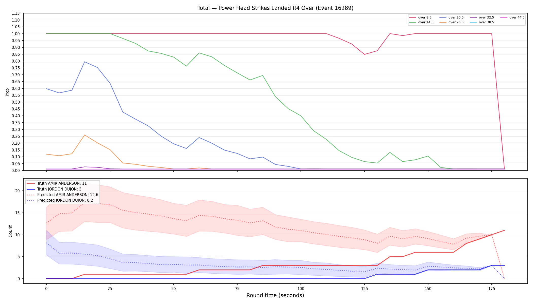 Stats/Round/Total Overs/Power Head Strikes Landed/Round 04/16289 Round 04 Over — Prod