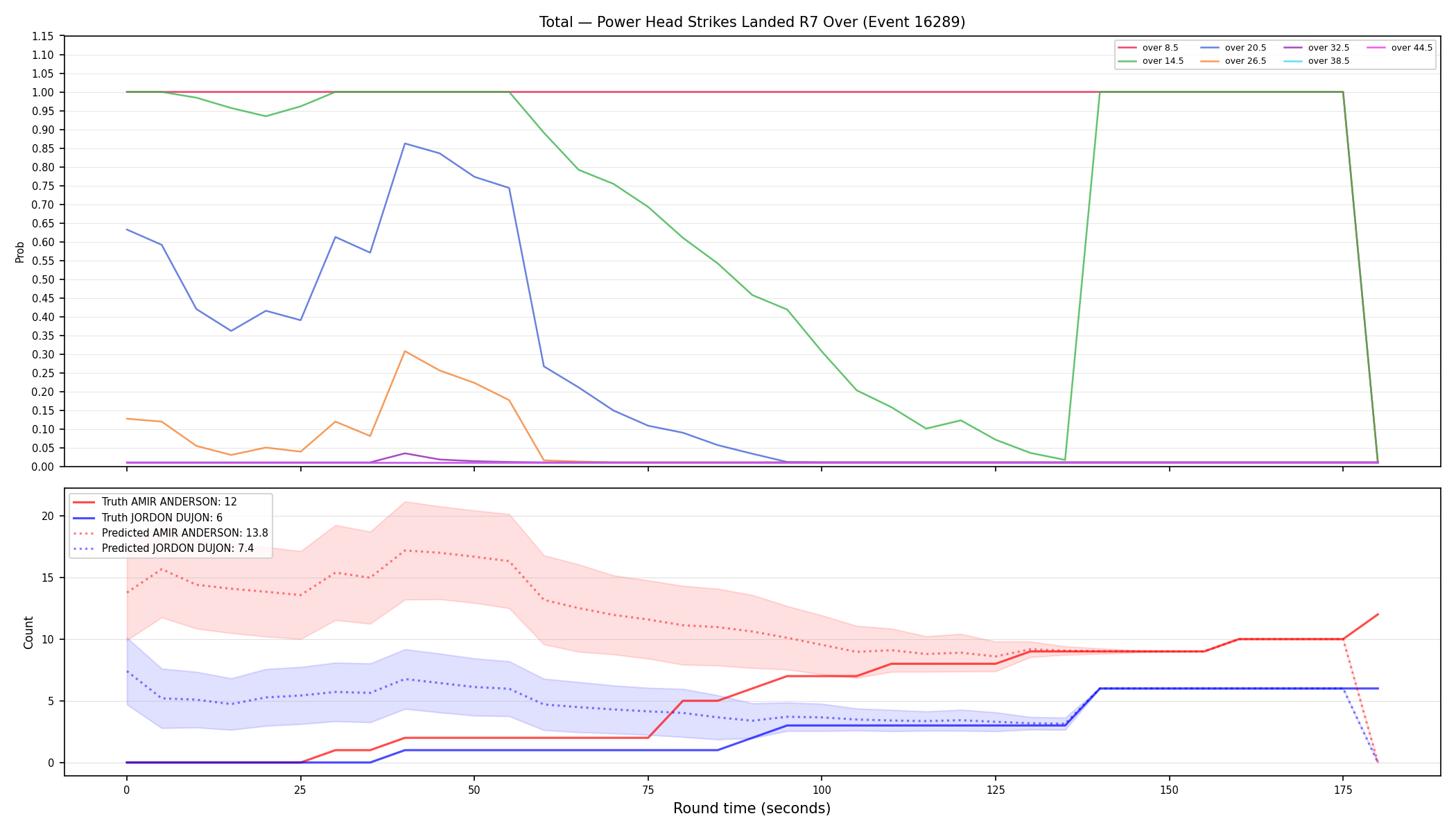Stats/Round/Total Overs/Power Head Strikes Landed/Round 07/16289 Round 07 Over — Prod