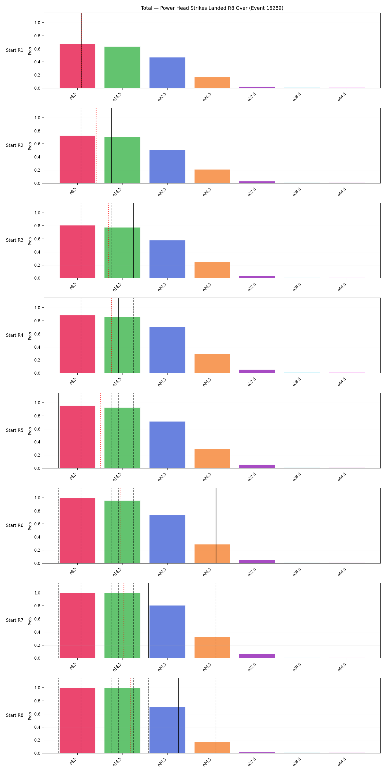 Stats/Round/Total Overs/Power Head Strikes Landed/Round 08/16289 Round 08 Over Snapshots — Prod