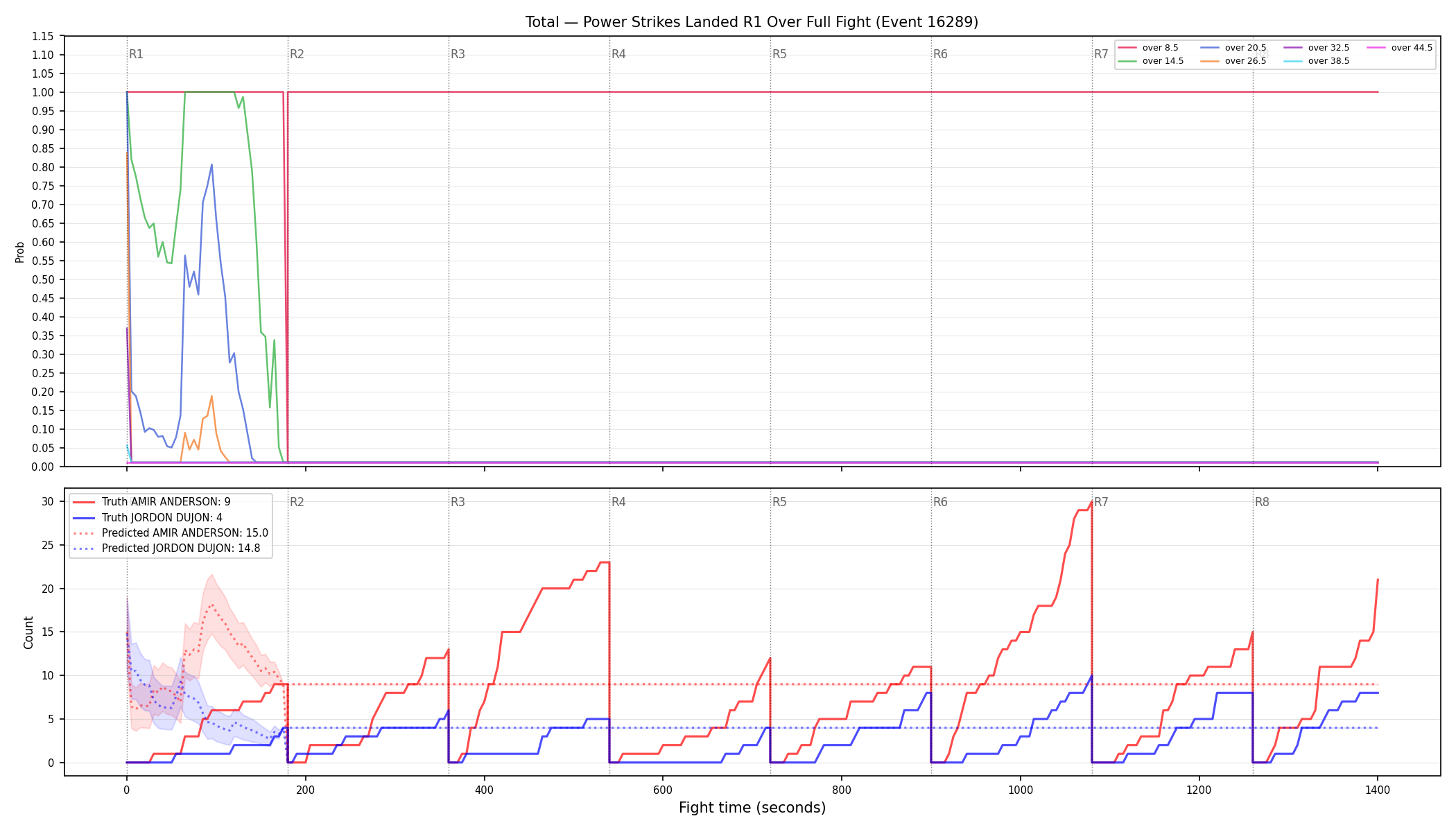Stats/Round/Total Overs/Power Strikes Landed/Round 01/16289 Round 01 Over Fight — Prod