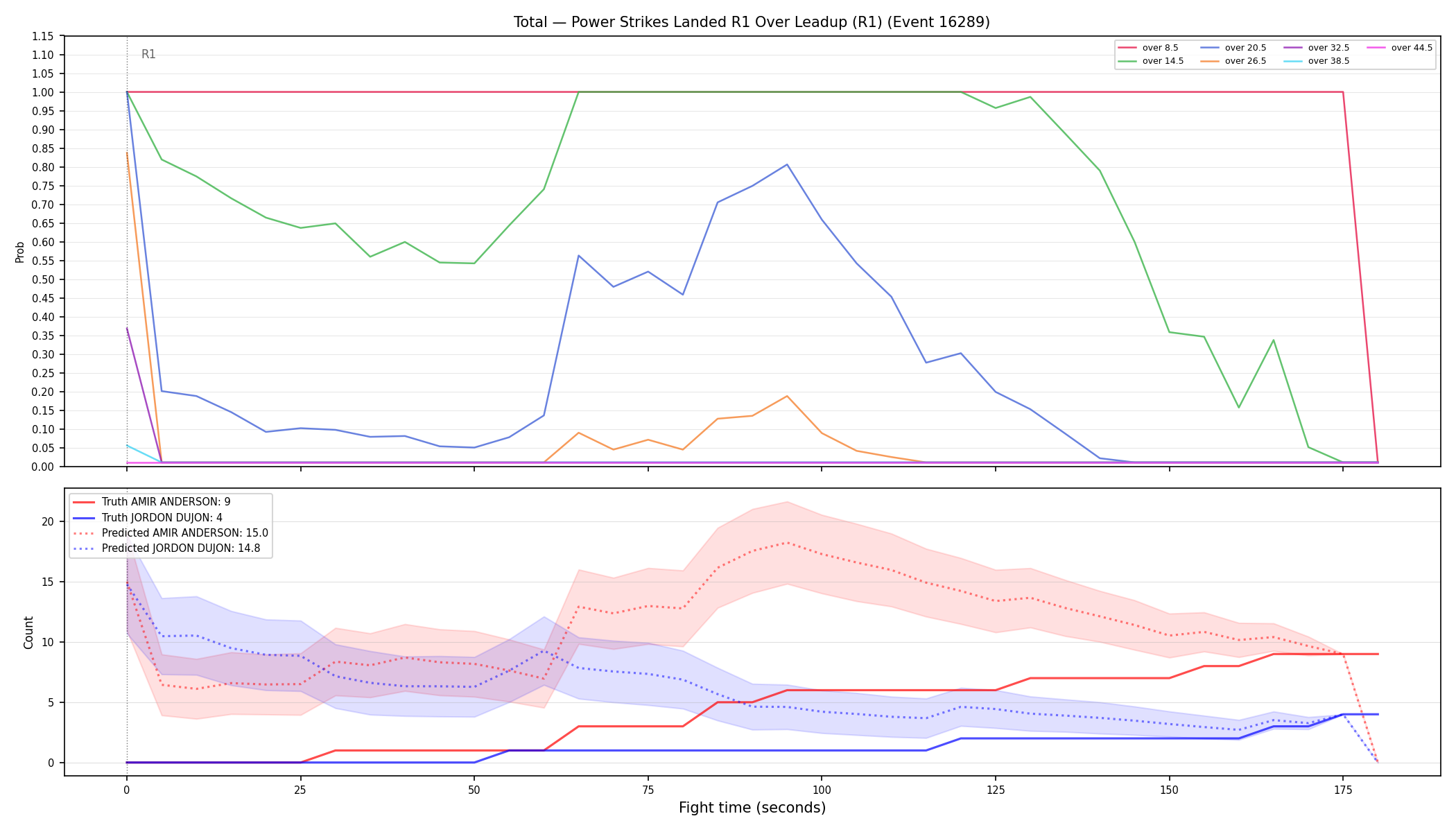 Stats/Round/Total Overs/Power Strikes Landed/Round 01/16289 Round 01 Over Leadup — Prod