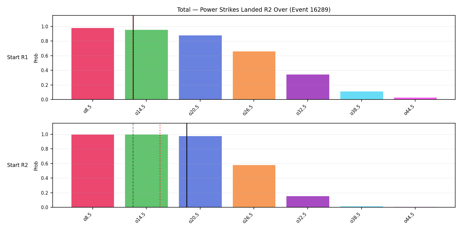 Stats/Round/Total Overs/Power Strikes Landed/Round 02/16289 Round 02 Over Snapshots — Prod