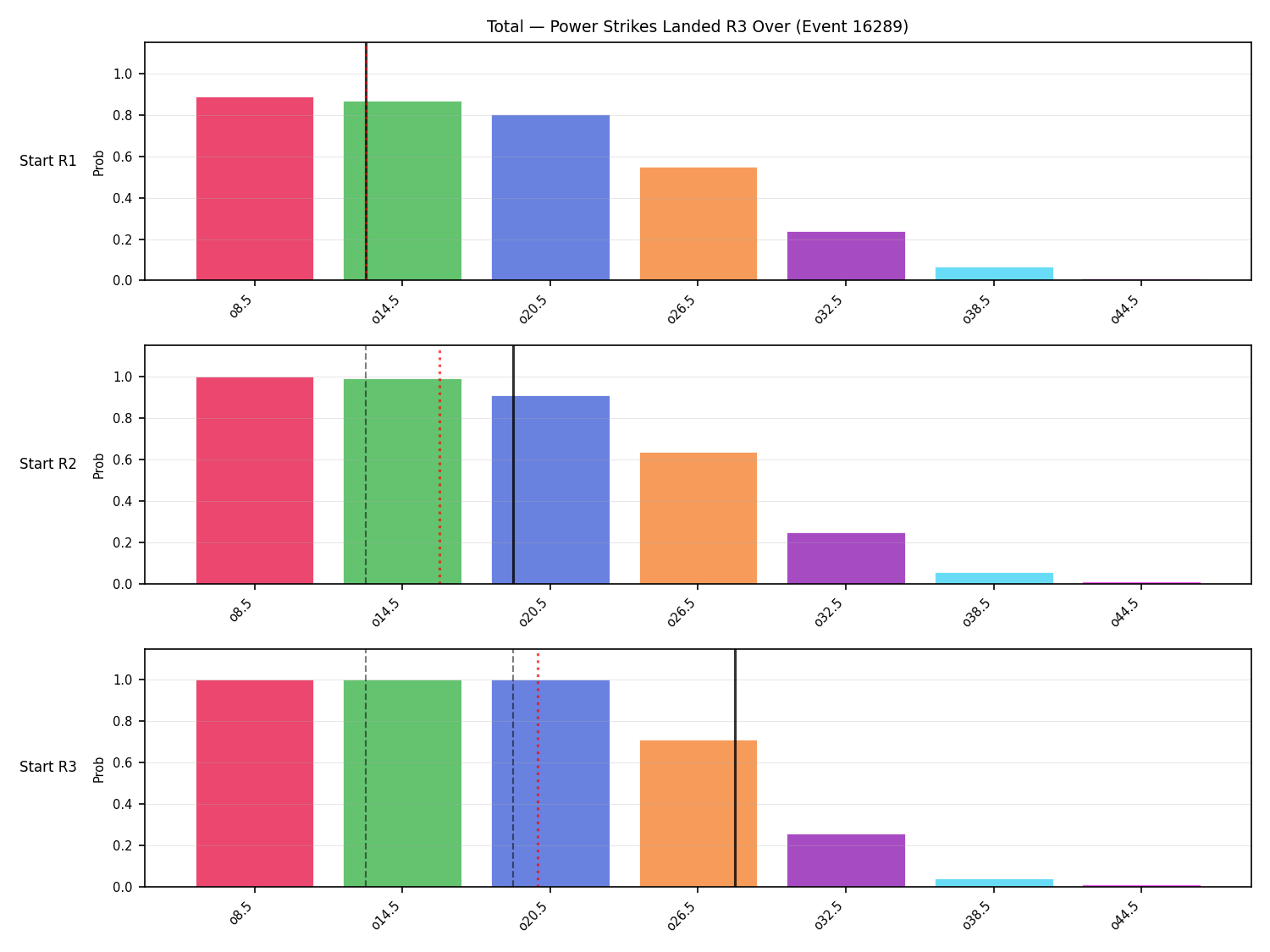Stats/Round/Total Overs/Power Strikes Landed/Round 03/16289 Round 03 Over Snapshots — Prod