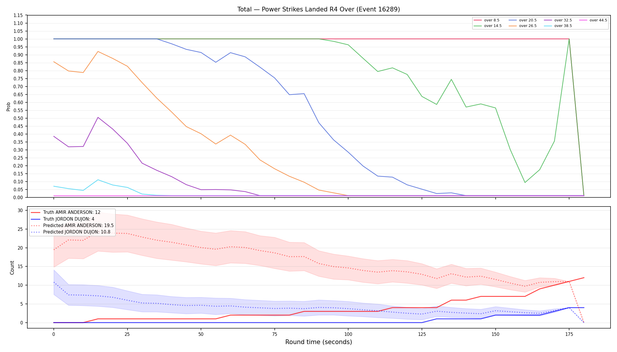 Stats/Round/Total Overs/Power Strikes Landed/Round 04/16289 Round 04 Over — Prod
