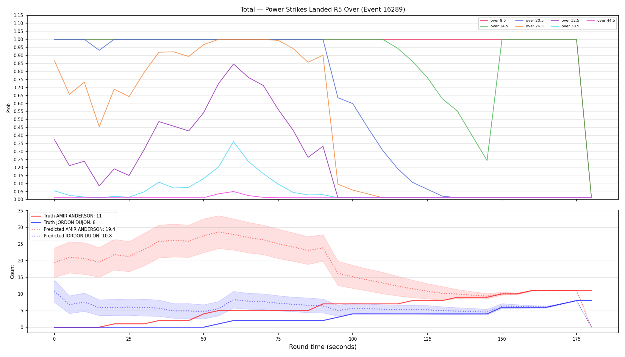 Stats/Round/Total Overs/Power Strikes Landed/Round 05/16289 Round 05 Over — Prod