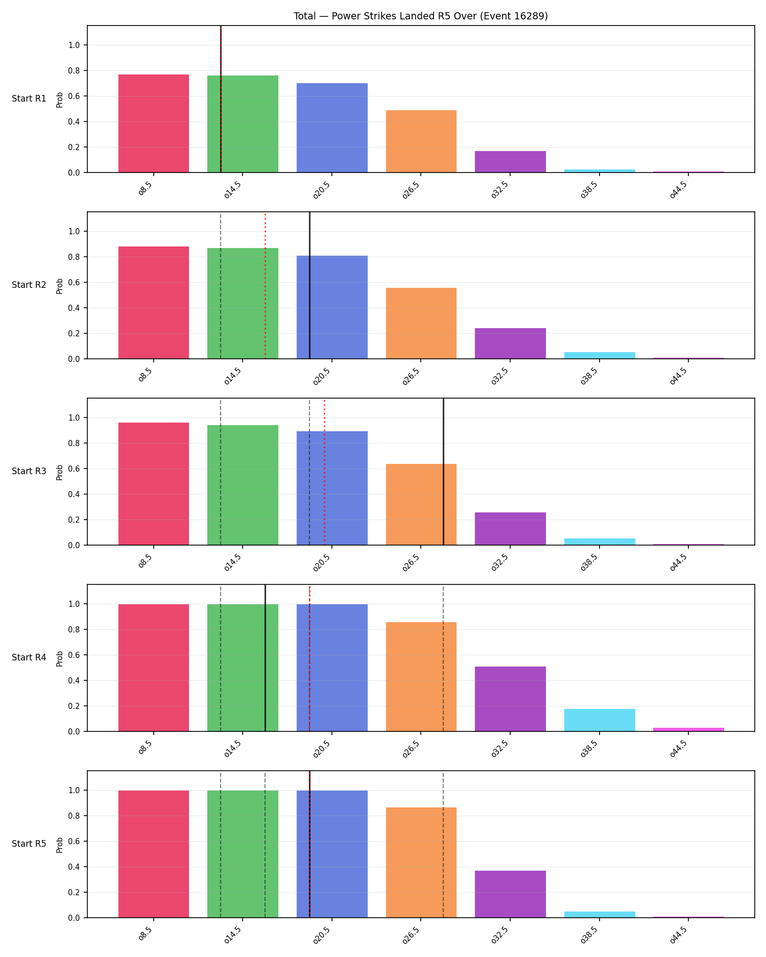 Stats/Round/Total Overs/Power Strikes Landed/Round 05/16289 Round 05 Over Snapshots — Prod