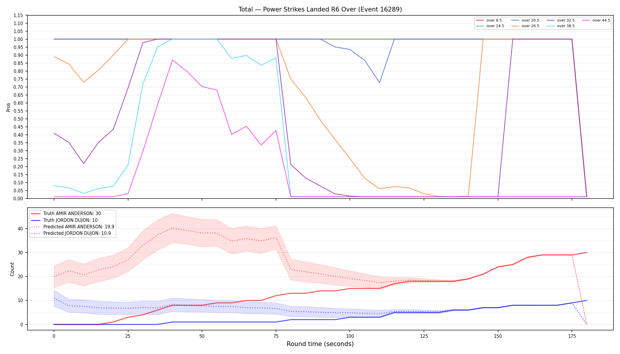 Stats/Round/Total Overs/Power Strikes Landed/Round 06/16289 Round 06 Over — Prod