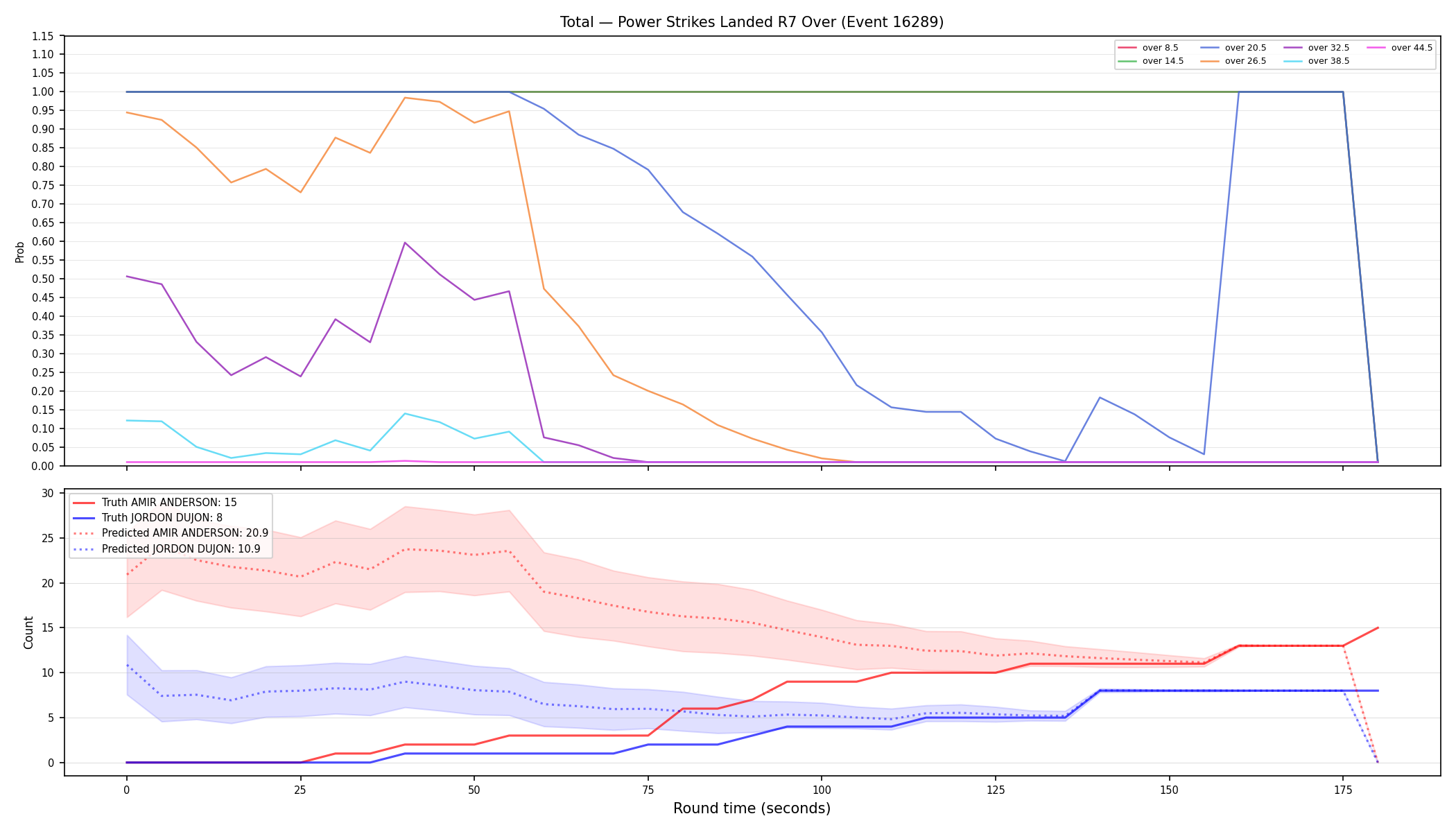Stats/Round/Total Overs/Power Strikes Landed/Round 07/16289 Round 07 Over — Prod