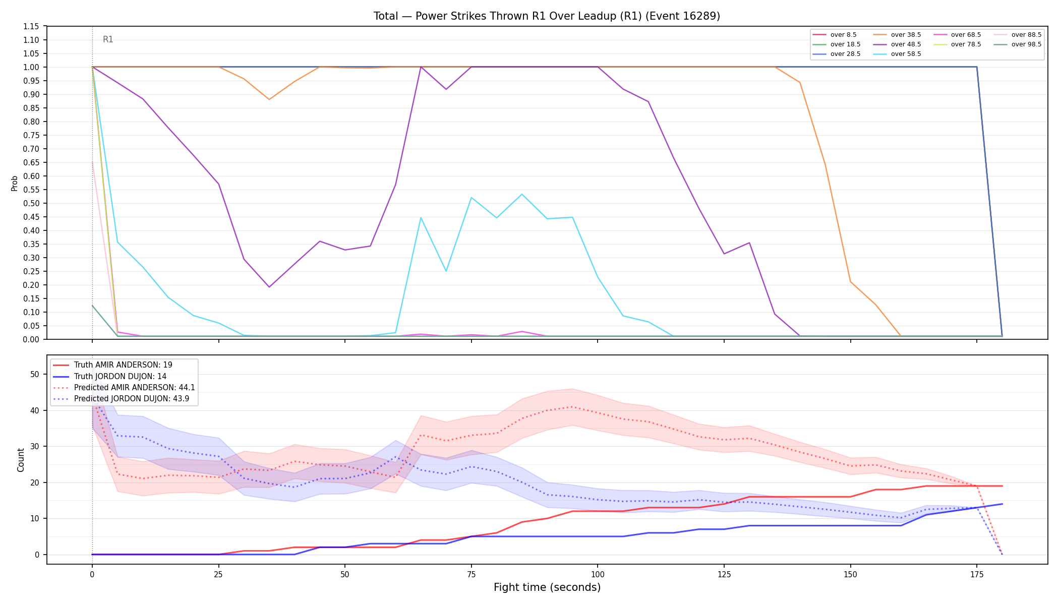 Stats/Round/Total Overs/Power Strikes Thrown/Round 01/16289 Round 01 Over Leadup — Prod