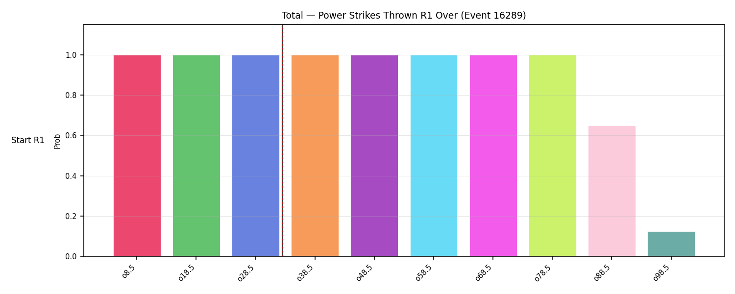 Stats/Round/Total Overs/Power Strikes Thrown/Round 01/16289 Round 01 Over Snapshots — Prod
