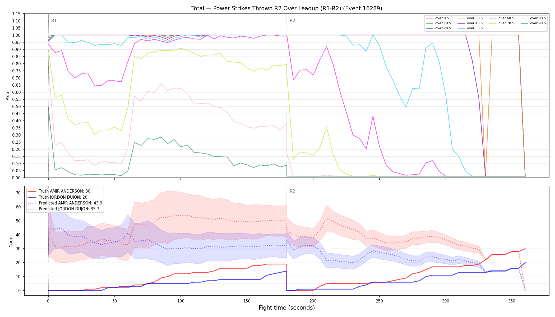 Stats/Round/Total Overs/Power Strikes Thrown/Round 02/16289 Round 02 Over Leadup — Prod