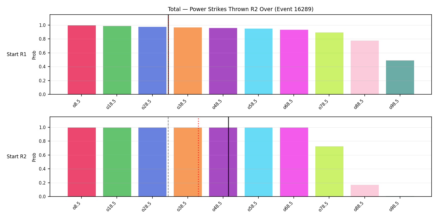 Stats/Round/Total Overs/Power Strikes Thrown/Round 02/16289 Round 02 Over Snapshots — Prod