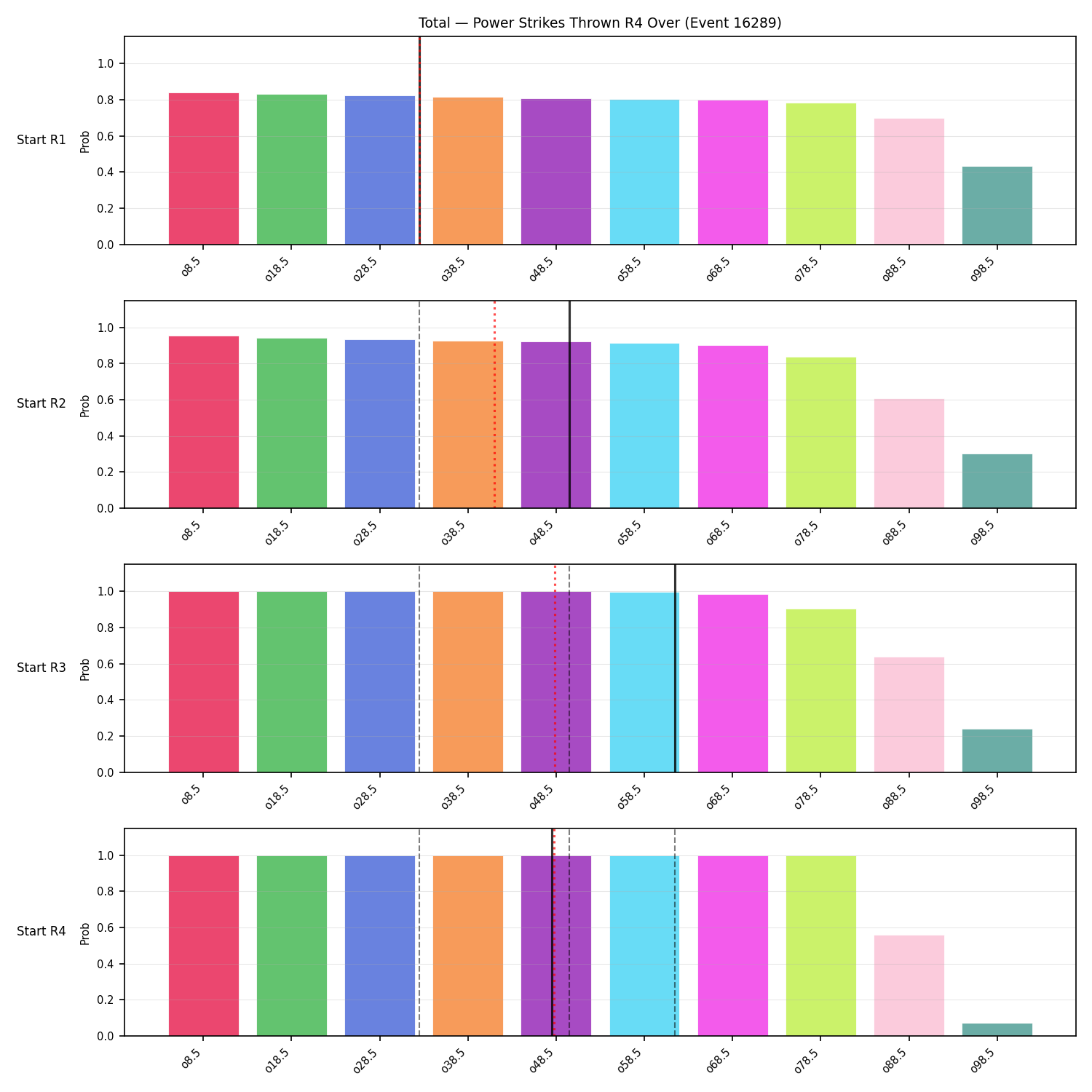 Stats/Round/Total Overs/Power Strikes Thrown/Round 04/16289 Round 04 Over Snapshots — Prod