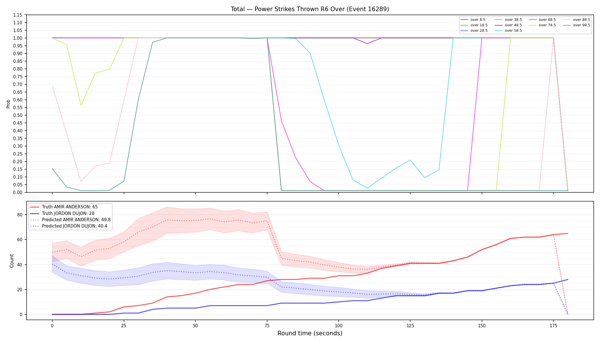 Stats/Round/Total Overs/Power Strikes Thrown/Round 06/16289 Round 06 Over — Prod