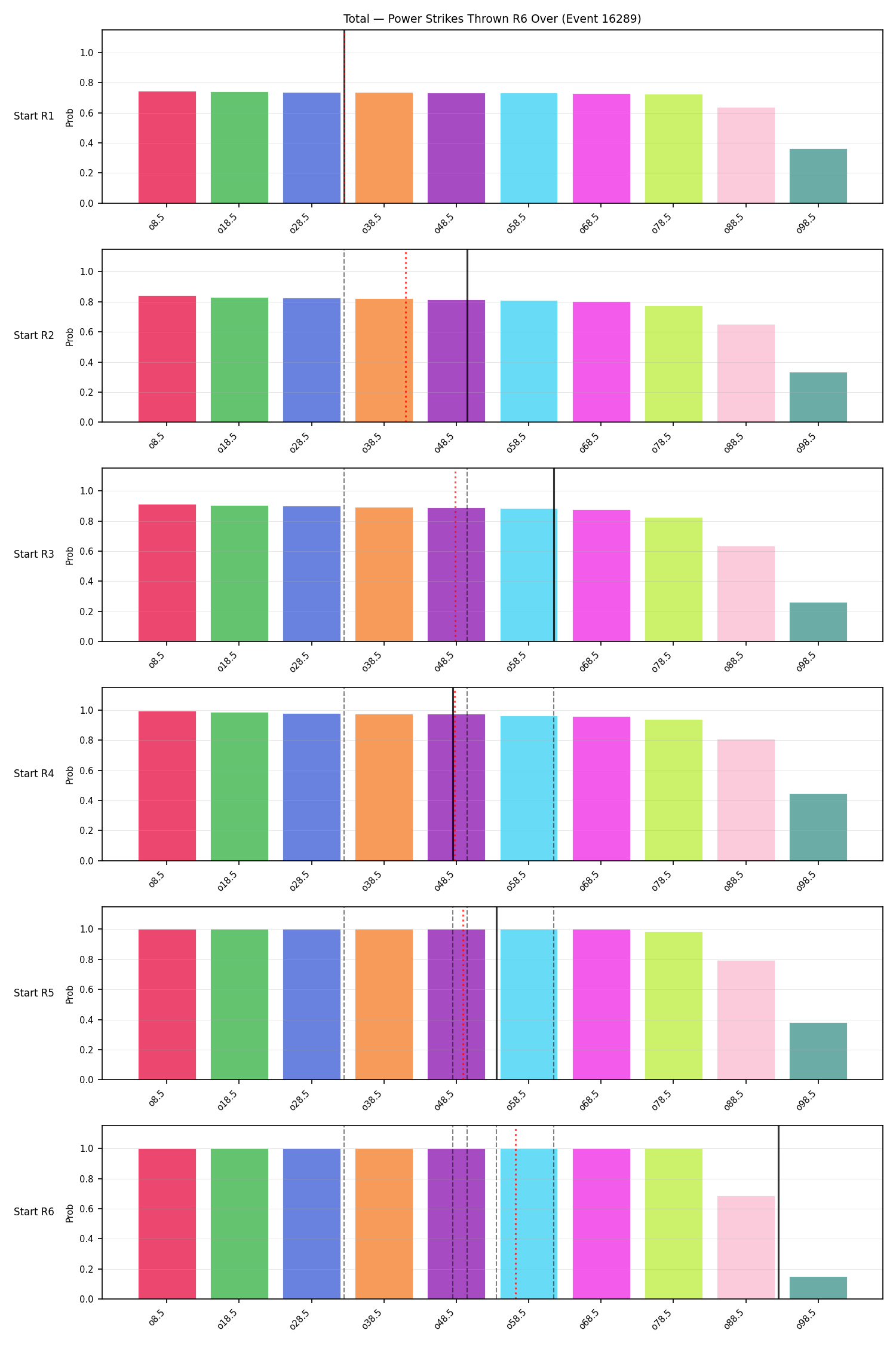 Stats/Round/Total Overs/Power Strikes Thrown/Round 06/16289 Round 06 Over Snapshots — Prod