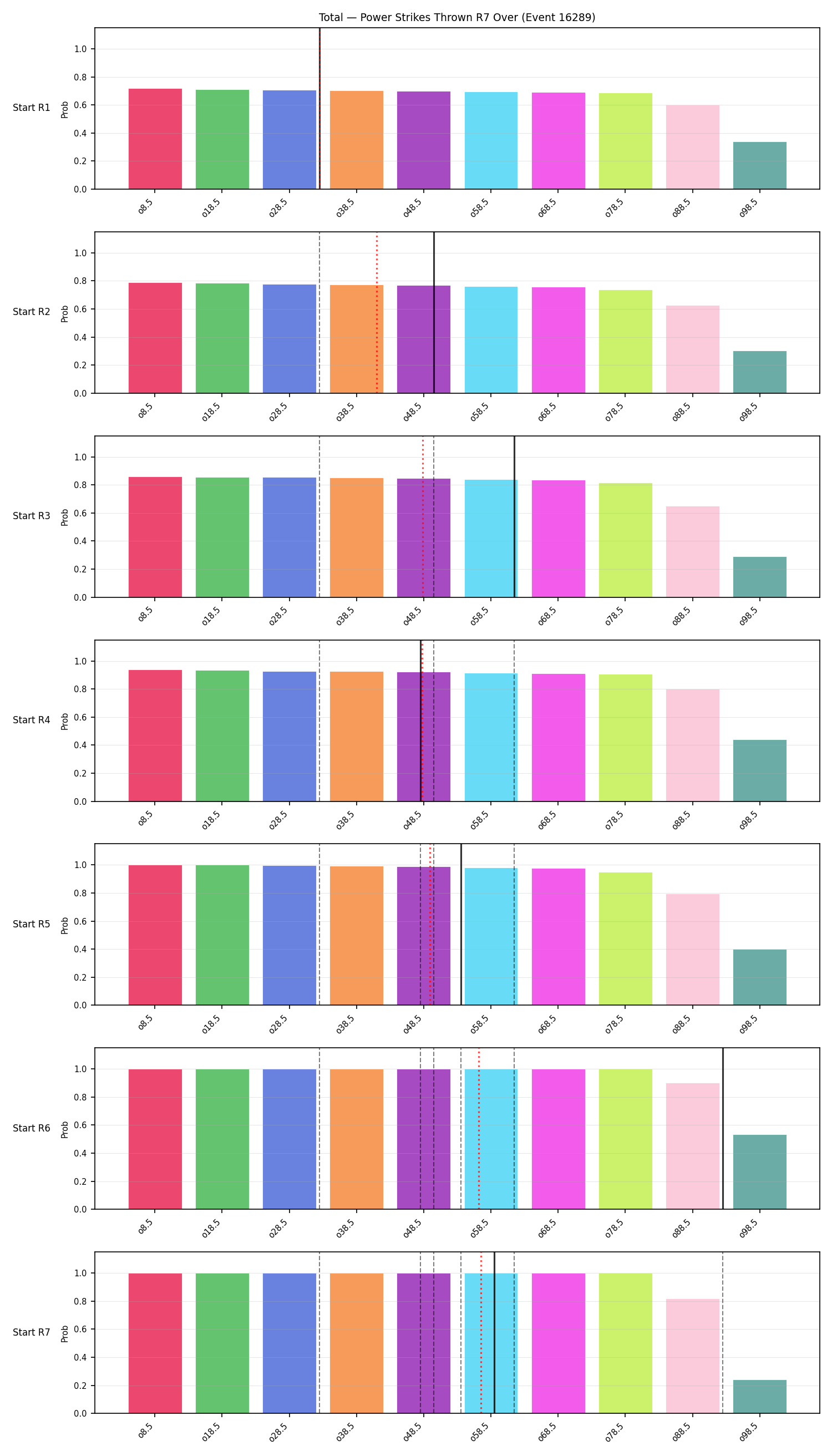 Stats/Round/Total Overs/Power Strikes Thrown/Round 07/16289 Round 07 Over Snapshots — Prod
