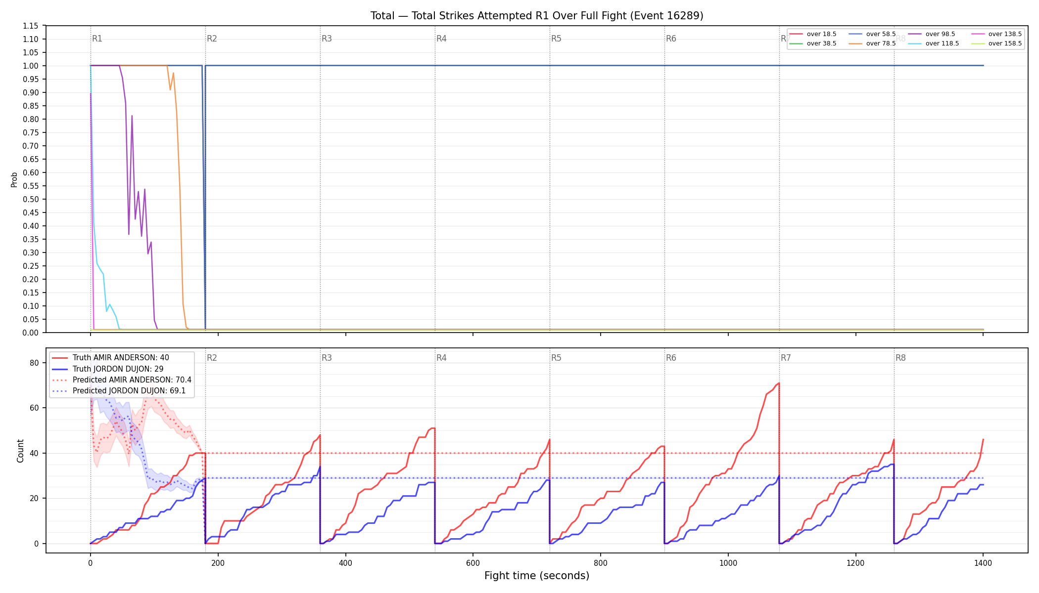 Stats/Round/Total Overs/Total Strikes Attempted/Round 01/16289 Round 01 Over Fight — Prod