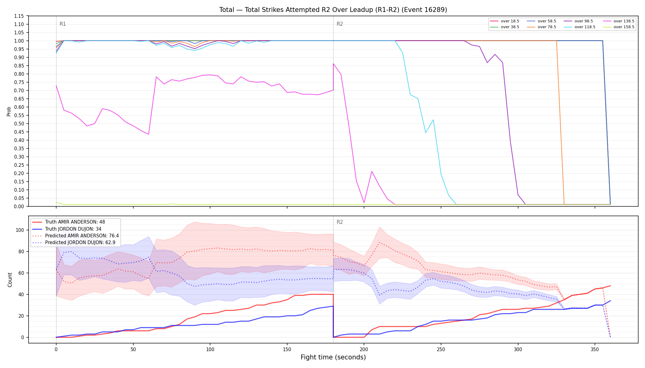 Stats/Round/Total Overs/Total Strikes Attempted/Round 02/16289 Round 02 Over Leadup — Prod