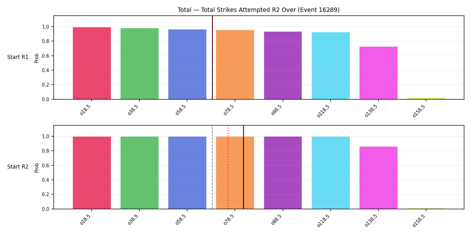 Stats/Round/Total Overs/Total Strikes Attempted/Round 02/16289 Round 02 Over Snapshots — Prod