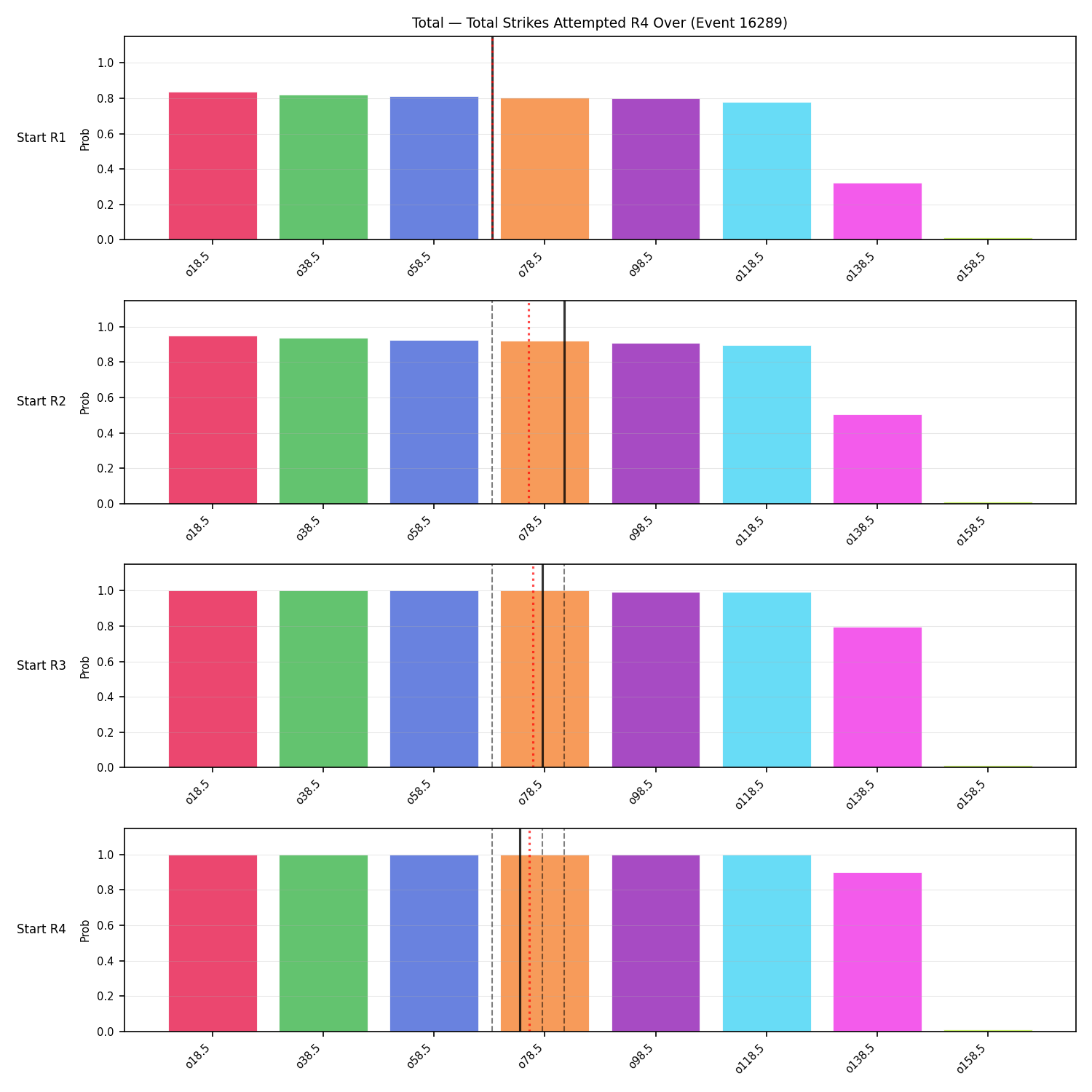 Stats/Round/Total Overs/Total Strikes Attempted/Round 04/16289 Round 04 Over Snapshots — Prod
