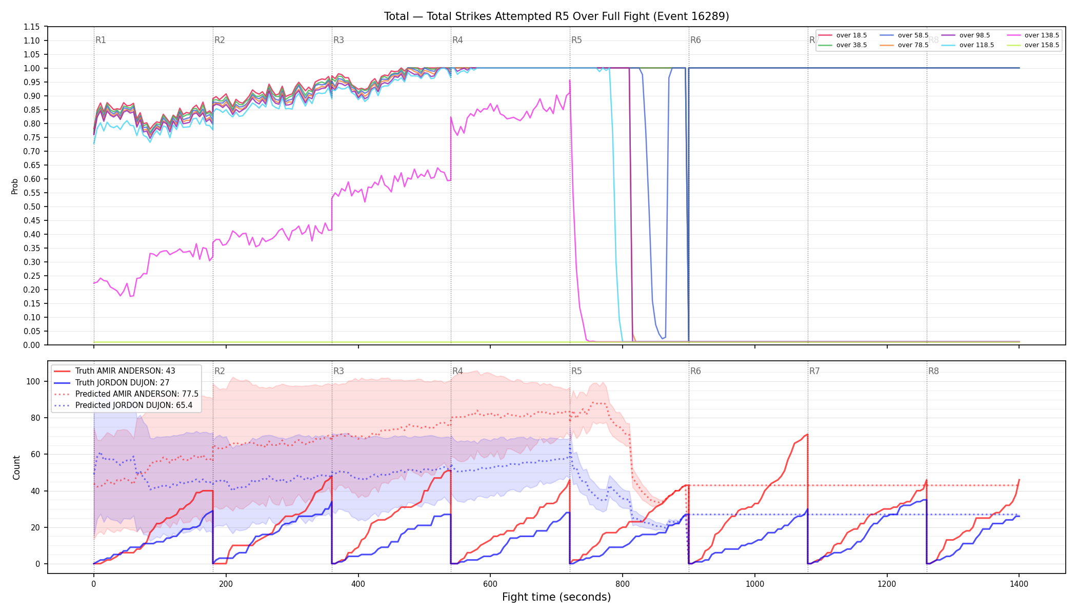 Stats/Round/Total Overs/Total Strikes Attempted/Round 05/16289 Round 05 Over Fight — Prod