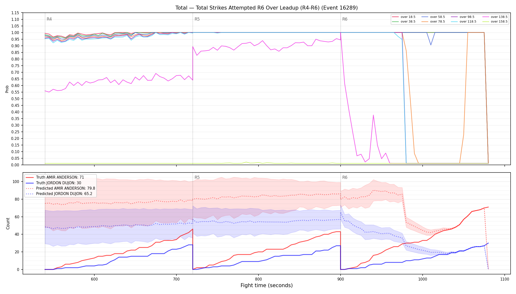 Stats/Round/Total Overs/Total Strikes Attempted/Round 06/16289 Round 06 Over Leadup — Prod