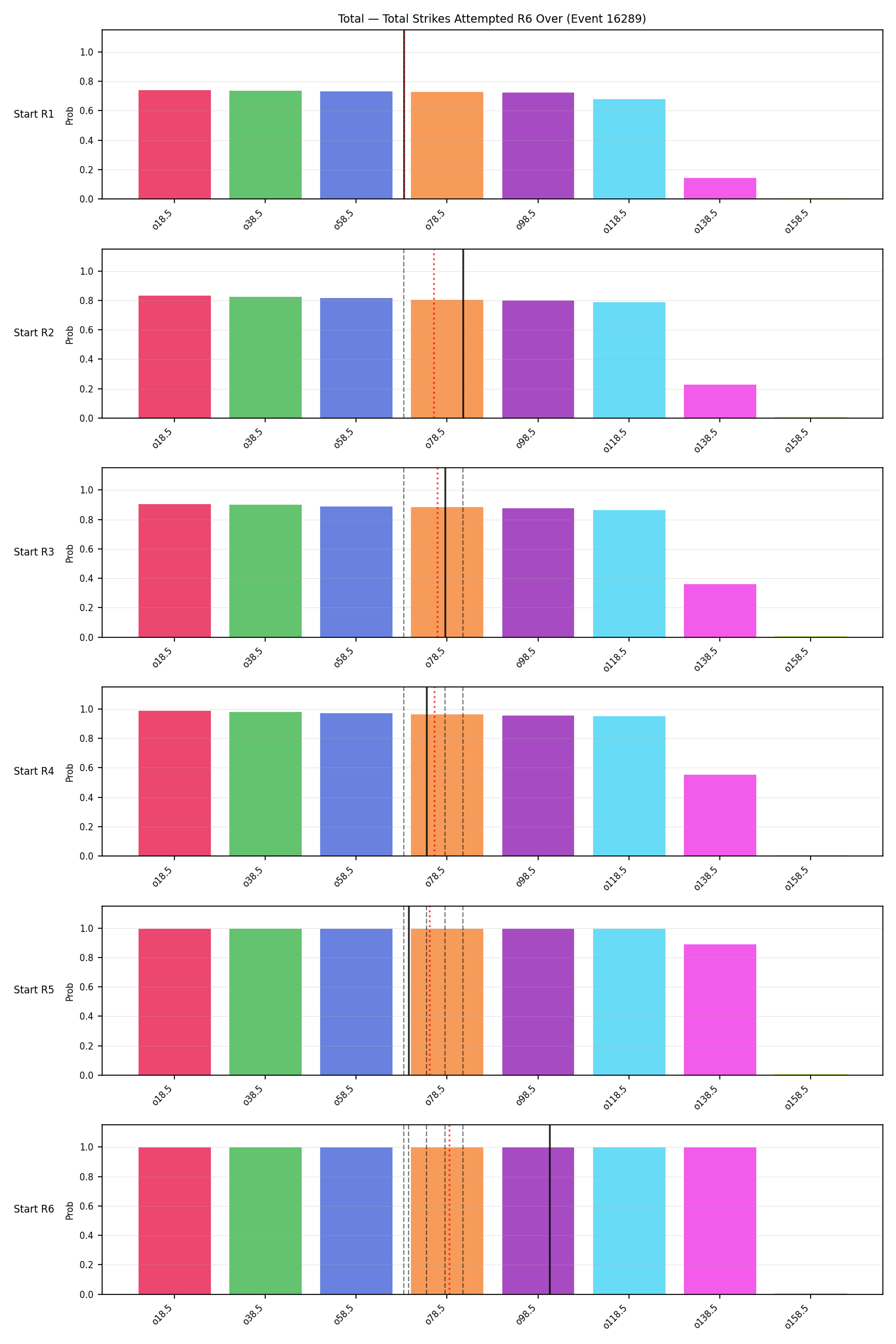Stats/Round/Total Overs/Total Strikes Attempted/Round 06/16289 Round 06 Over Snapshots — Prod
