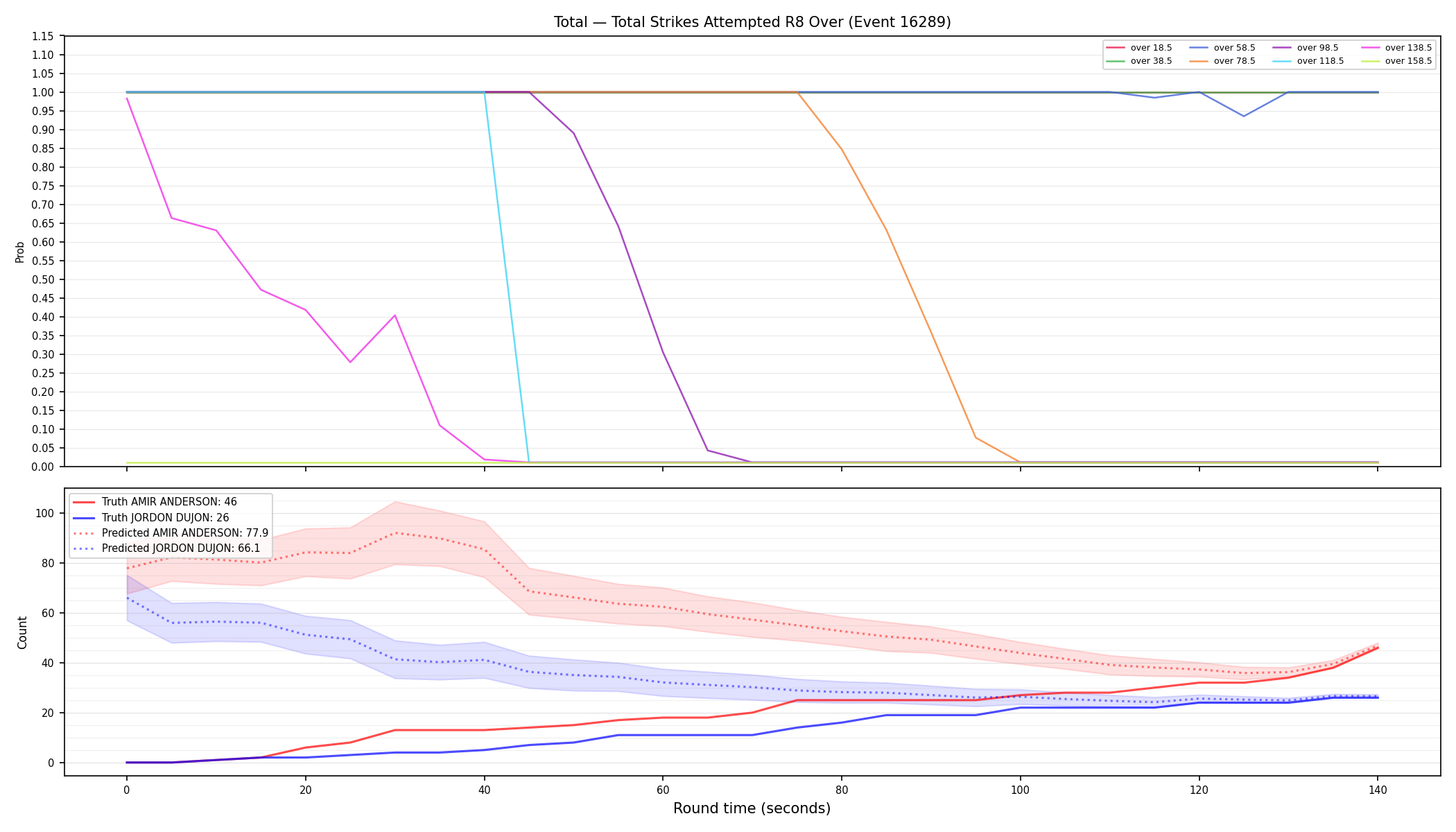 Stats/Round/Total Overs/Total Strikes Attempted/Round 08/16289 Round 08 Over — Prod