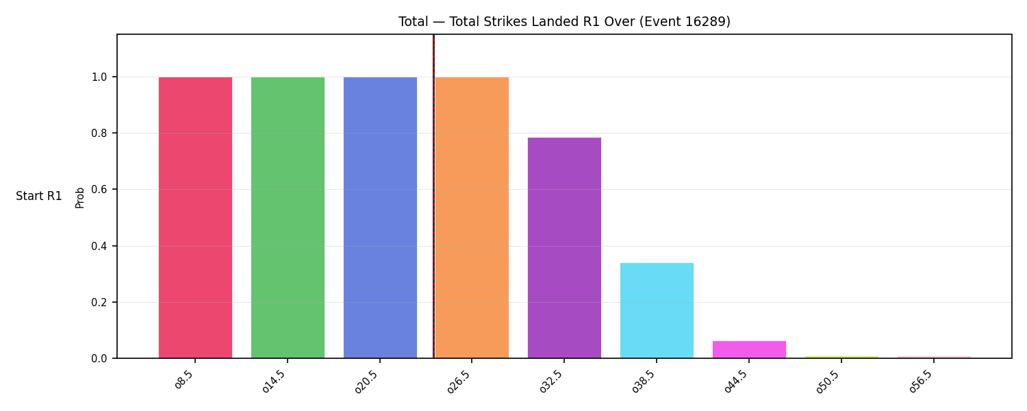 Stats/Round/Total Overs/Total Strikes Landed/Round 01/16289 Round 01 Over Snapshots — Prod