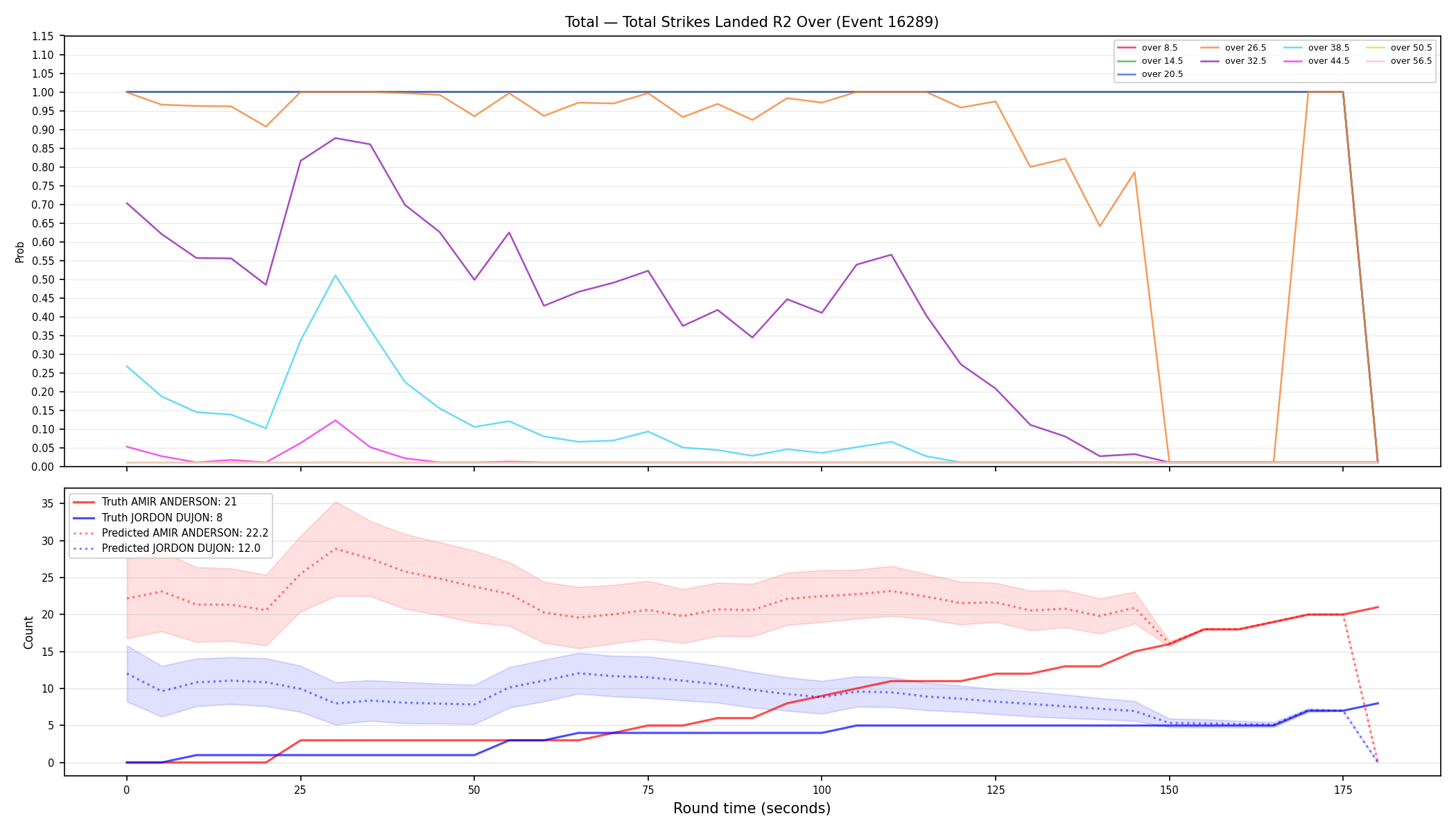 Stats/Round/Total Overs/Total Strikes Landed/Round 02/16289 Round 02 Over — Prod