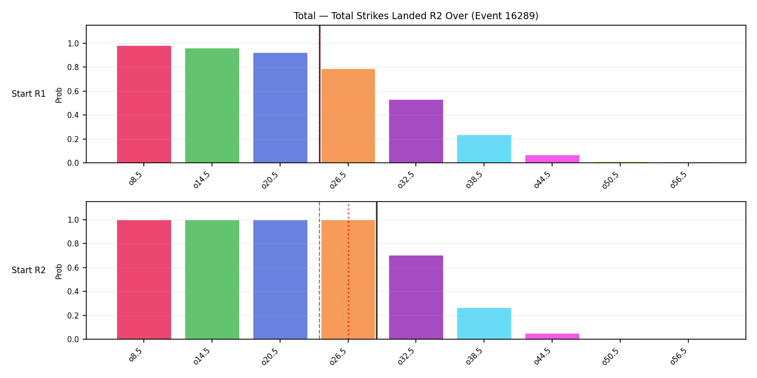Stats/Round/Total Overs/Total Strikes Landed/Round 02/16289 Round 02 Over Snapshots — Prod
