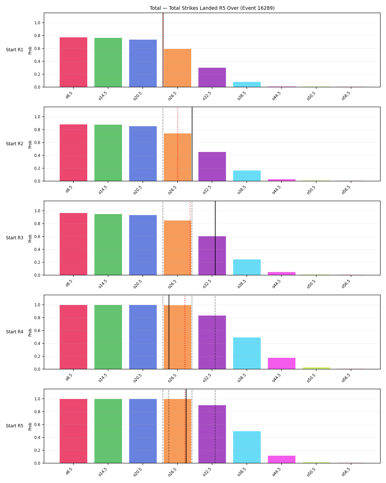 Stats/Round/Total Overs/Total Strikes Landed/Round 05/16289 Round 05 Over Snapshots — Prod