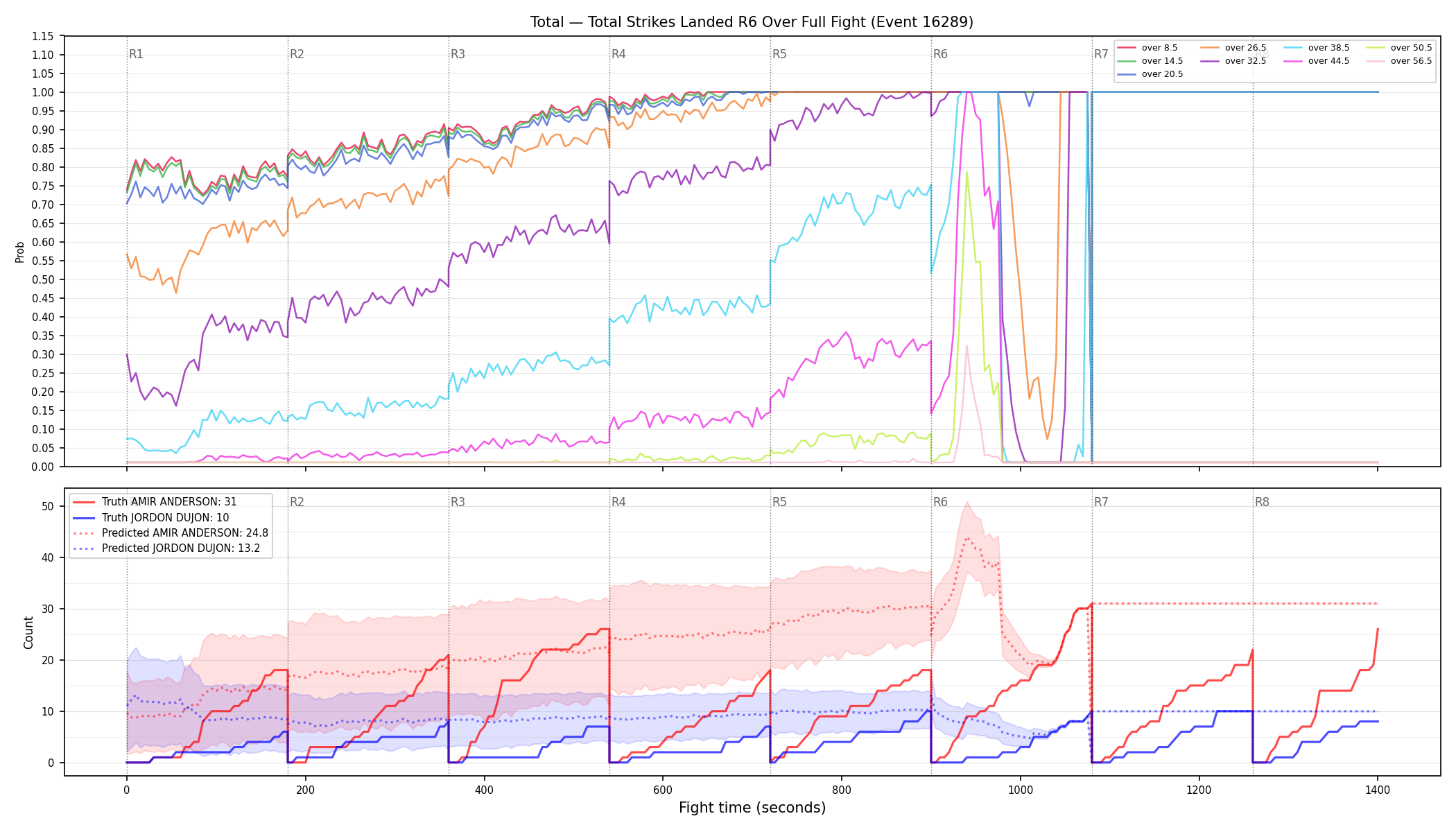 Stats/Round/Total Overs/Total Strikes Landed/Round 06/16289 Round 06 Over Fight — Prod
