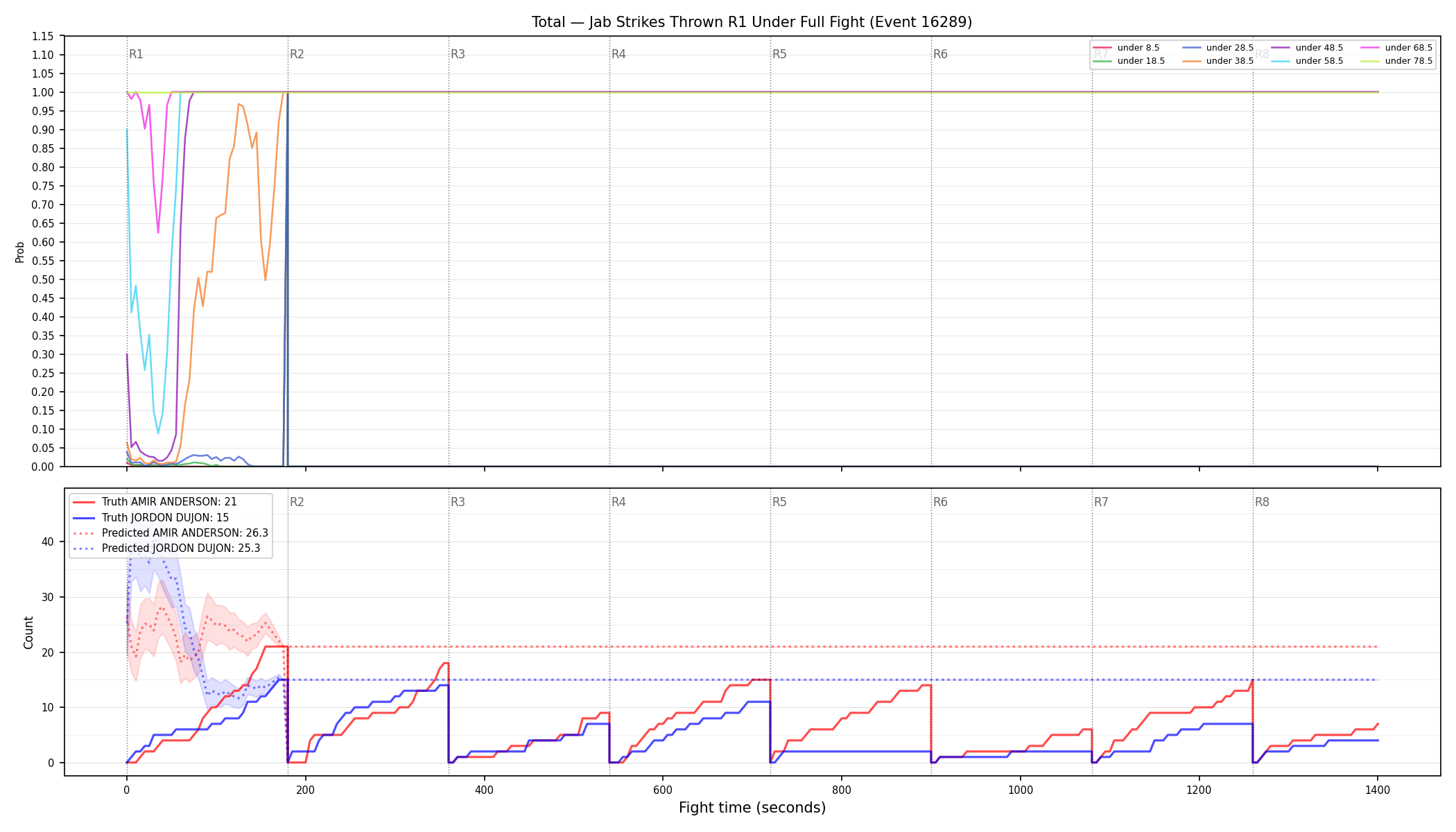 Stats/Round/Total Unders/Jab Strikes Thrown/Round 01/16289 Round 01 Under Fight — Prod