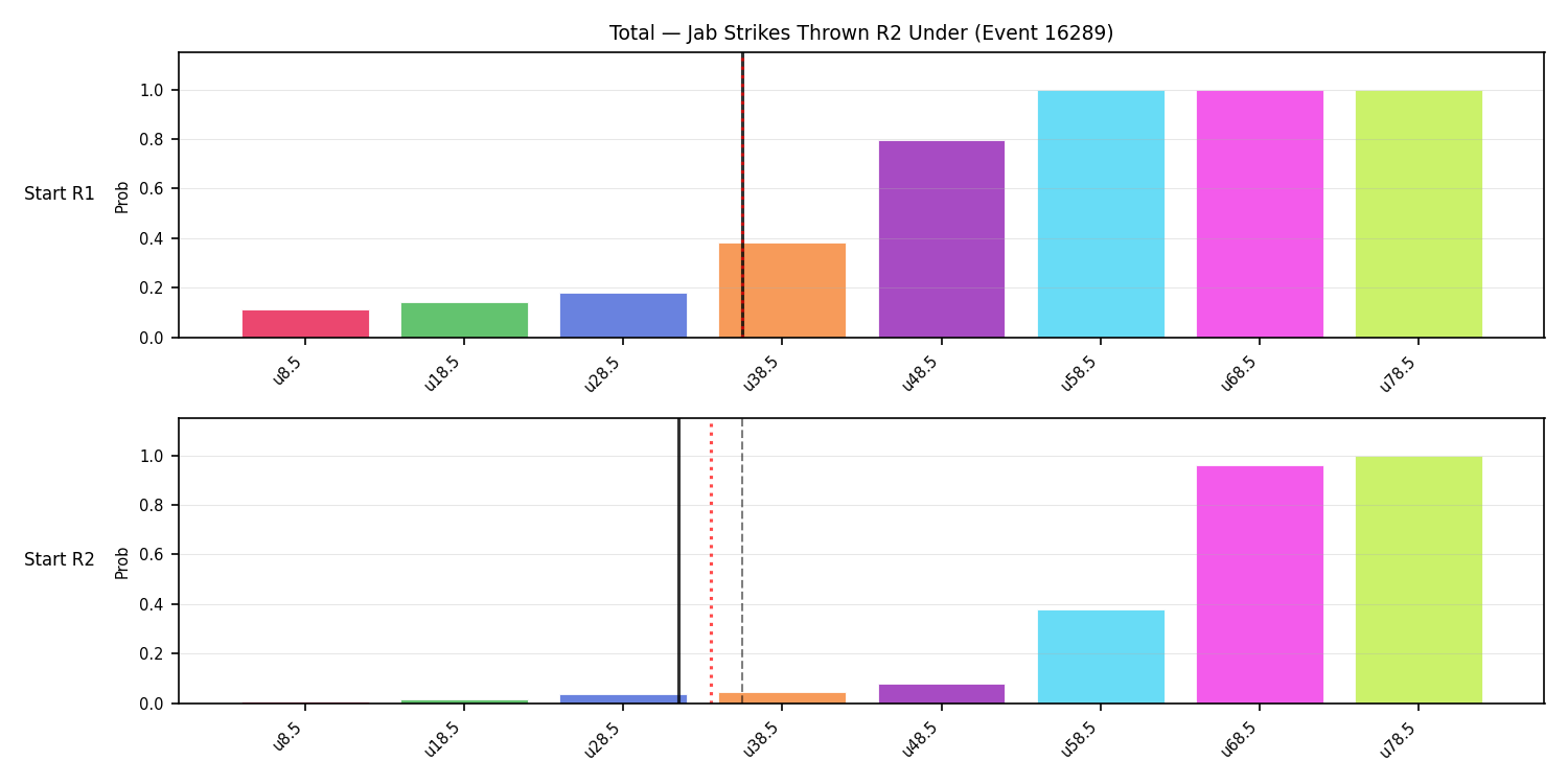 Stats/Round/Total Unders/Jab Strikes Thrown/Round 02/16289 Round 02 Under Snapshots — Prod