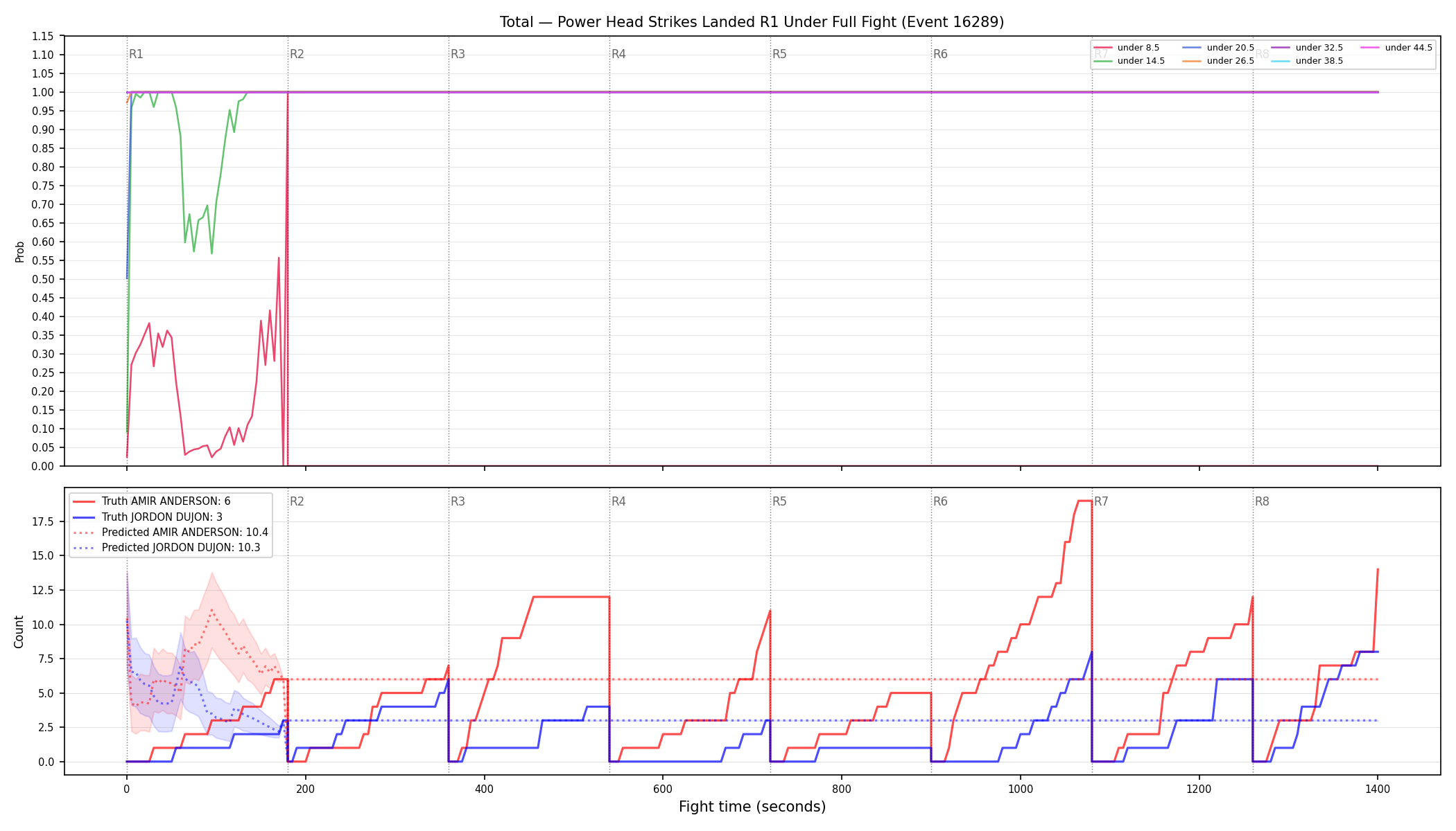Stats/Round/Total Unders/Power Head Strikes Landed/Round 01/16289 Round 01 Under Fight — Prod