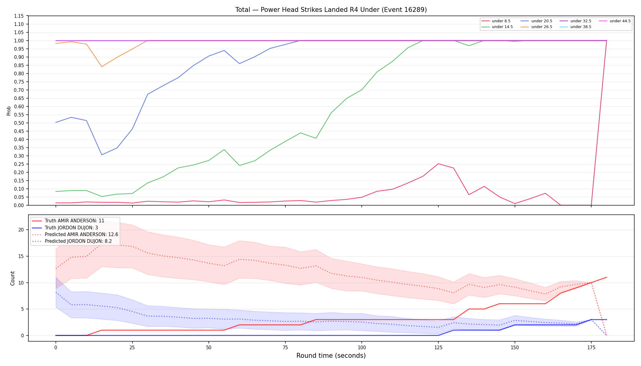 Stats/Round/Total Unders/Power Head Strikes Landed/Round 04/16289 Round 04 Under — Prod