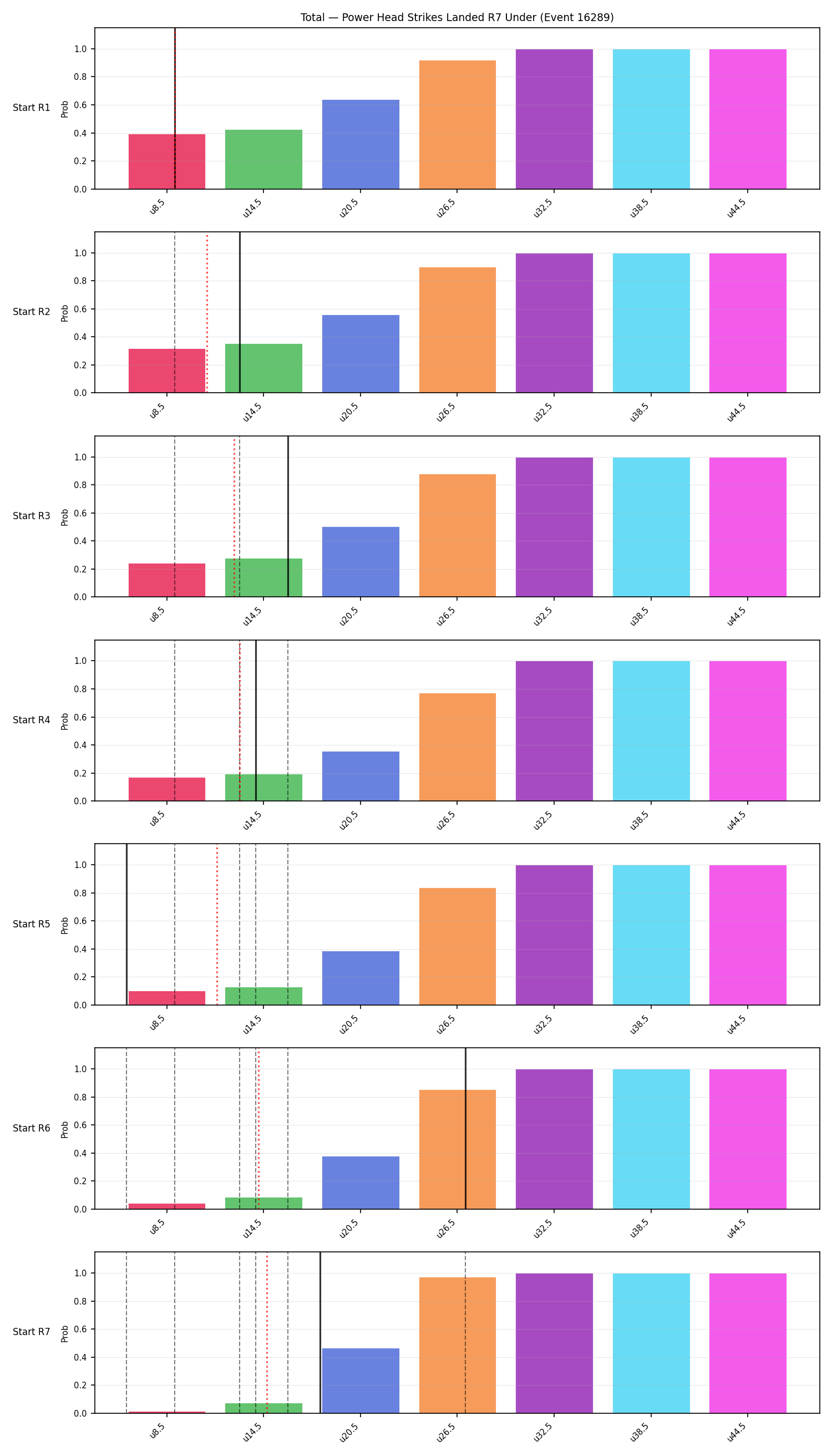 Stats/Round/Total Unders/Power Head Strikes Landed/Round 07/16289 Round 07 Under Snapshots — Prod