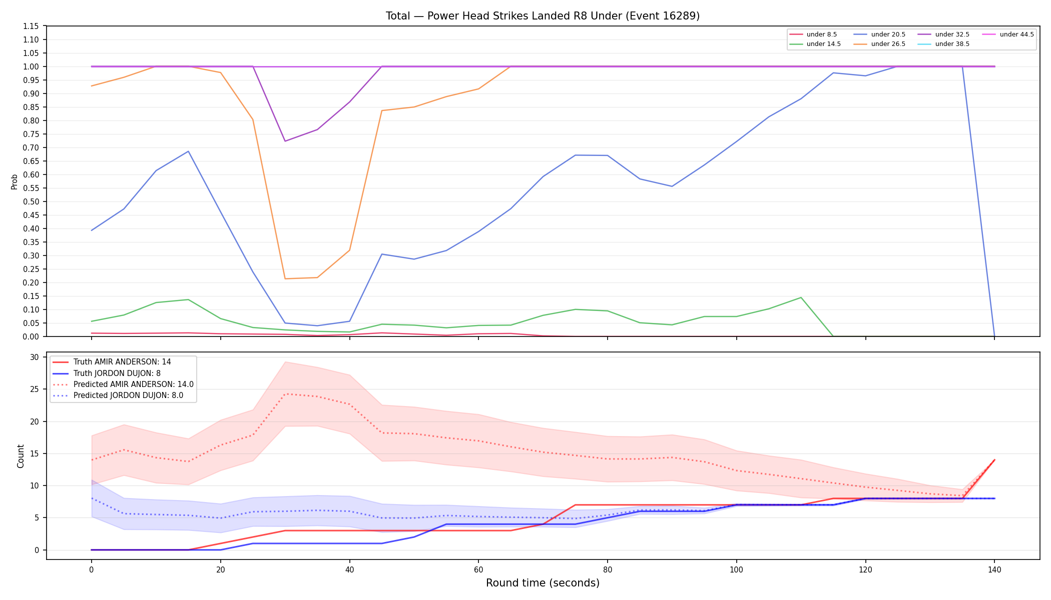 Stats/Round/Total Unders/Power Head Strikes Landed/Round 08/16289 Round 08 Under — Prod