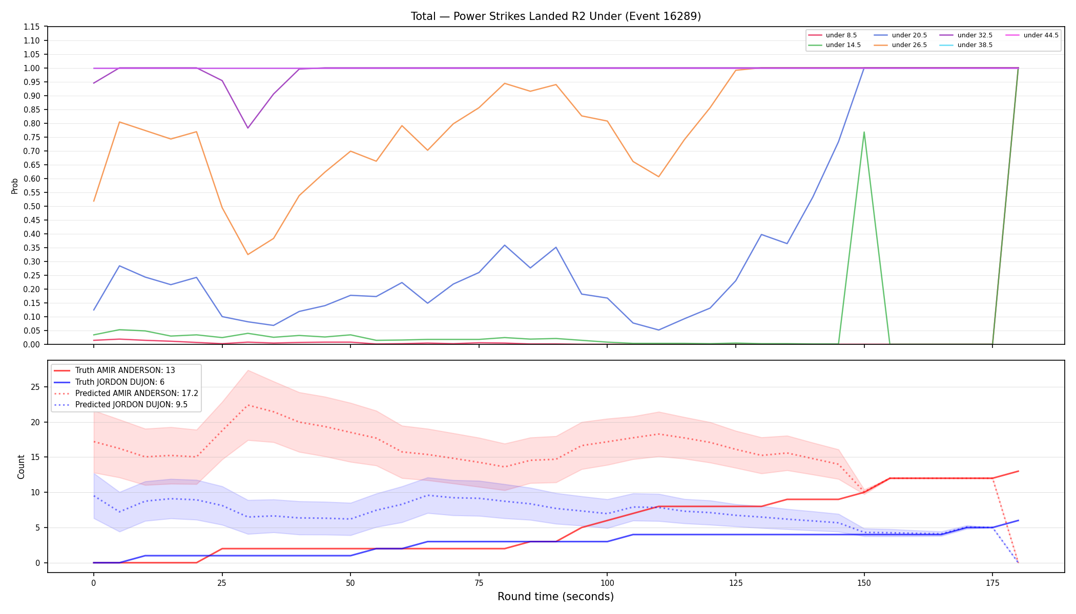 Stats/Round/Total Unders/Power Strikes Landed/Round 02/16289 Round 02 Under — Prod