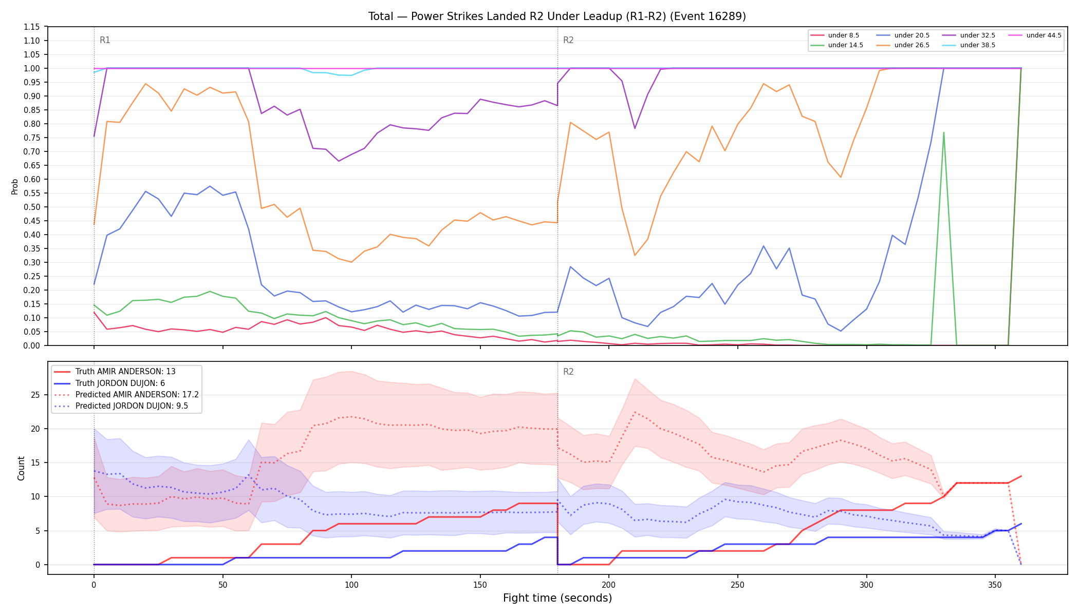 Stats/Round/Total Unders/Power Strikes Landed/Round 02/16289 Round 02 Under Leadup — Prod