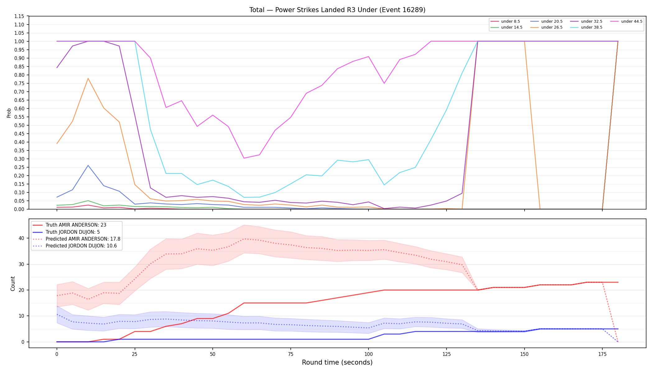 Stats/Round/Total Unders/Power Strikes Landed/Round 03/16289 Round 03 Under — Prod