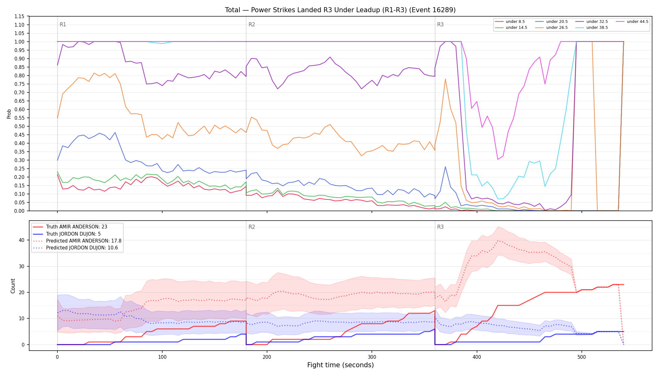 Stats/Round/Total Unders/Power Strikes Landed/Round 03/16289 Round 03 Under Leadup — Prod