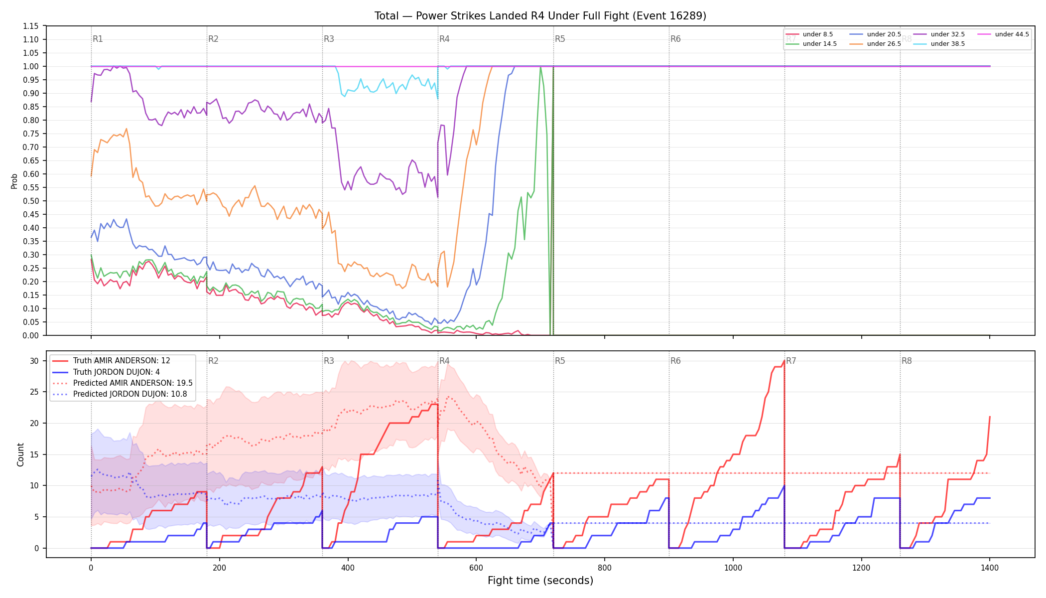 Stats/Round/Total Unders/Power Strikes Landed/Round 04/16289 Round 04 Under Fight — Prod