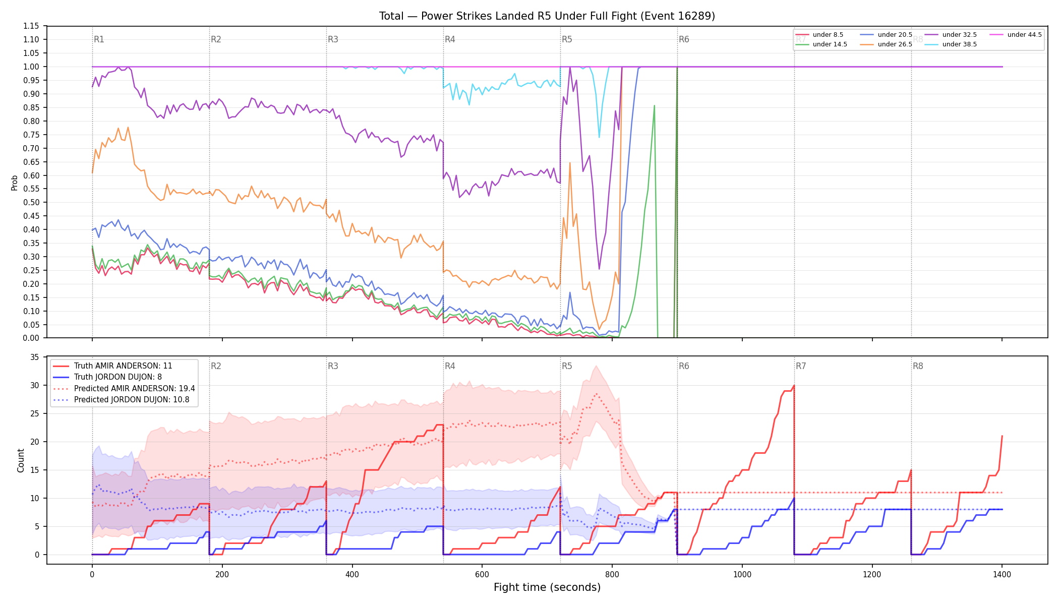 Stats/Round/Total Unders/Power Strikes Landed/Round 05/16289 Round 05 Under Fight — Prod