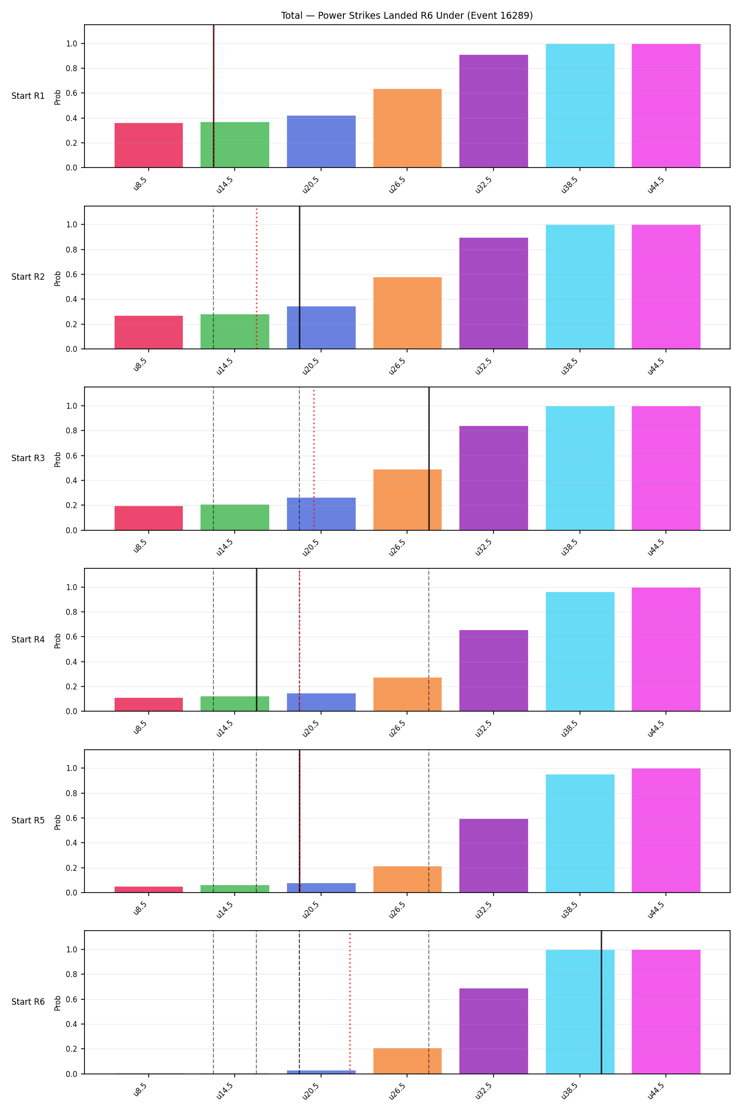 Stats/Round/Total Unders/Power Strikes Landed/Round 06/16289 Round 06 Under Snapshots — Prod