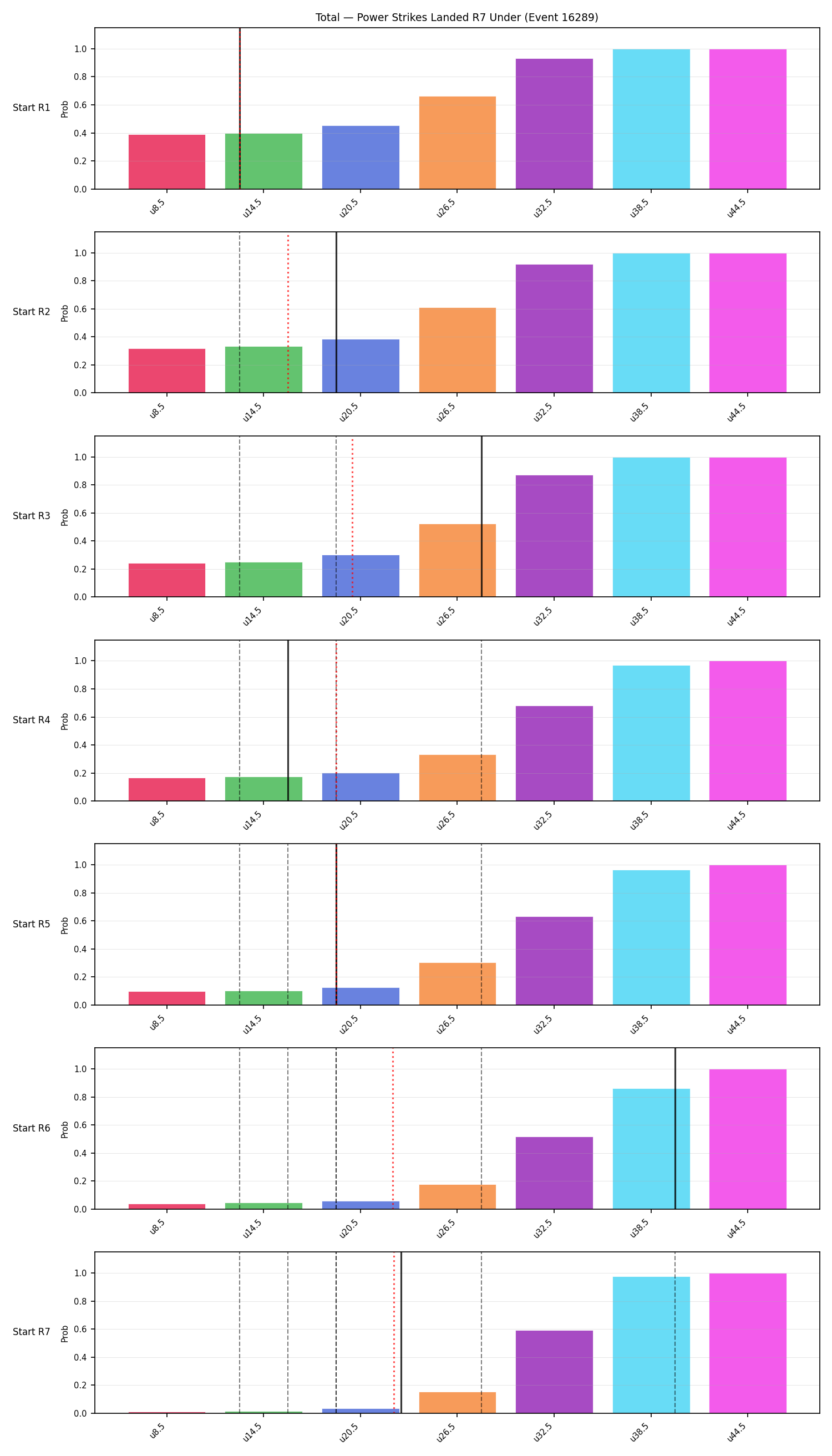 Stats/Round/Total Unders/Power Strikes Landed/Round 07/16289 Round 07 Under Snapshots — Prod