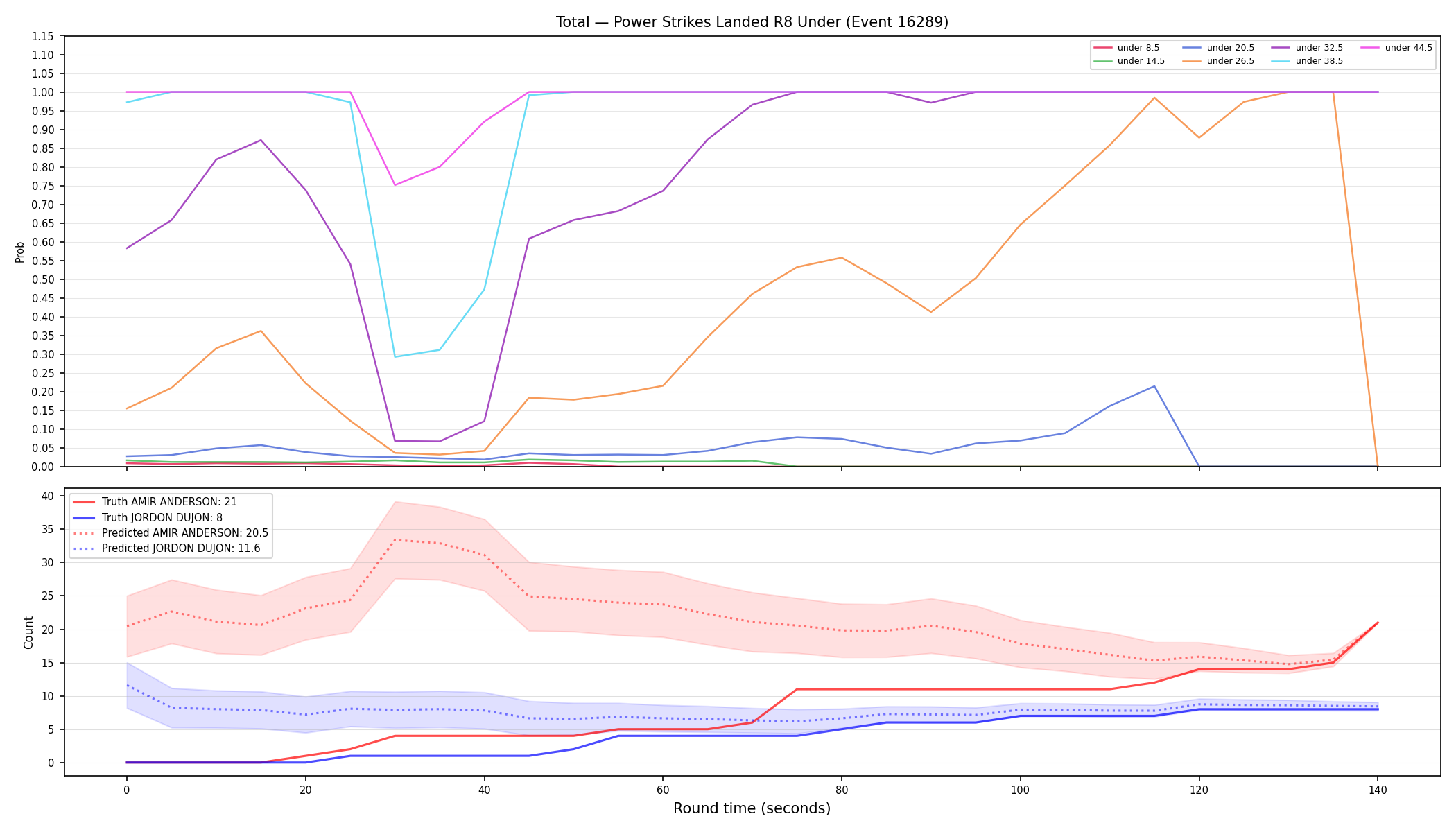 Stats/Round/Total Unders/Power Strikes Landed/Round 08/16289 Round 08 Under — Prod