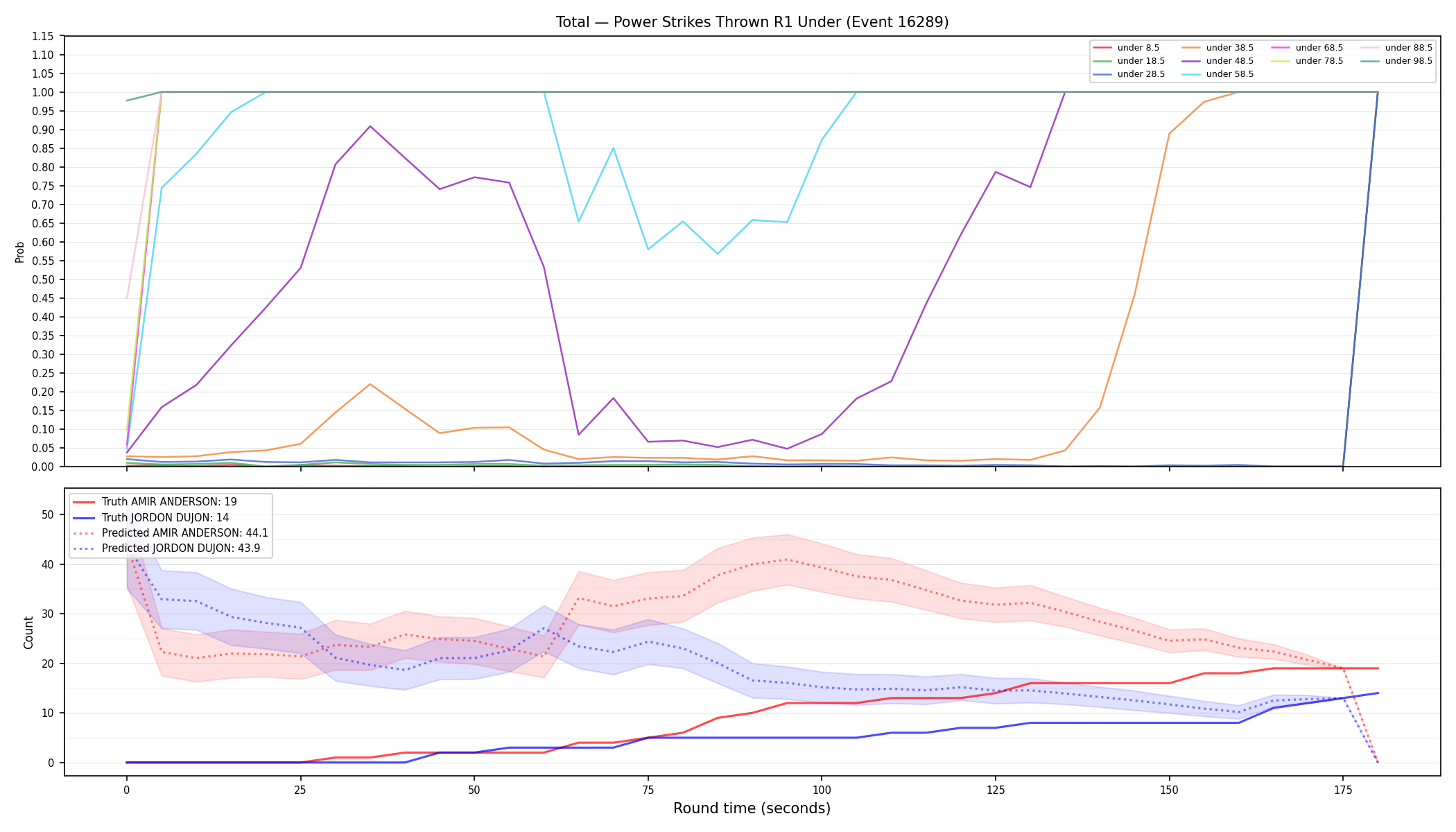 Stats/Round/Total Unders/Power Strikes Thrown/Round 01/16289 Round 01 Under — Prod