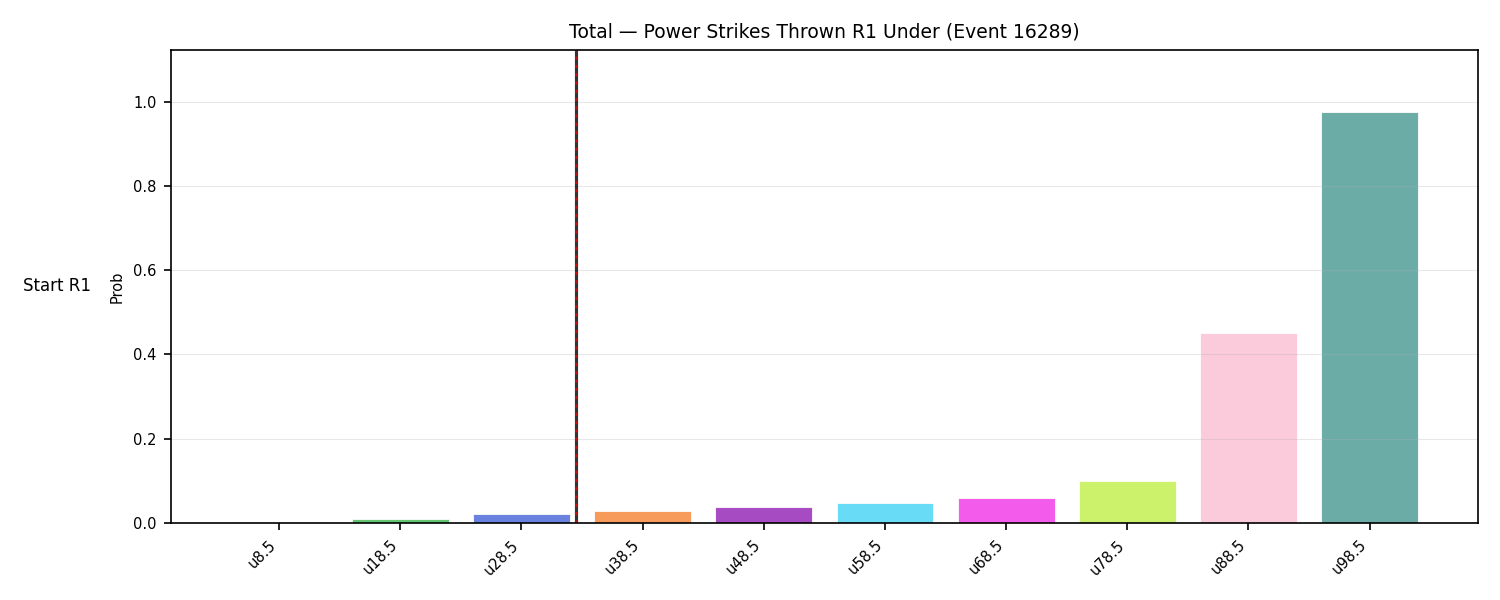 Stats/Round/Total Unders/Power Strikes Thrown/Round 01/16289 Round 01 Under Snapshots — Prod